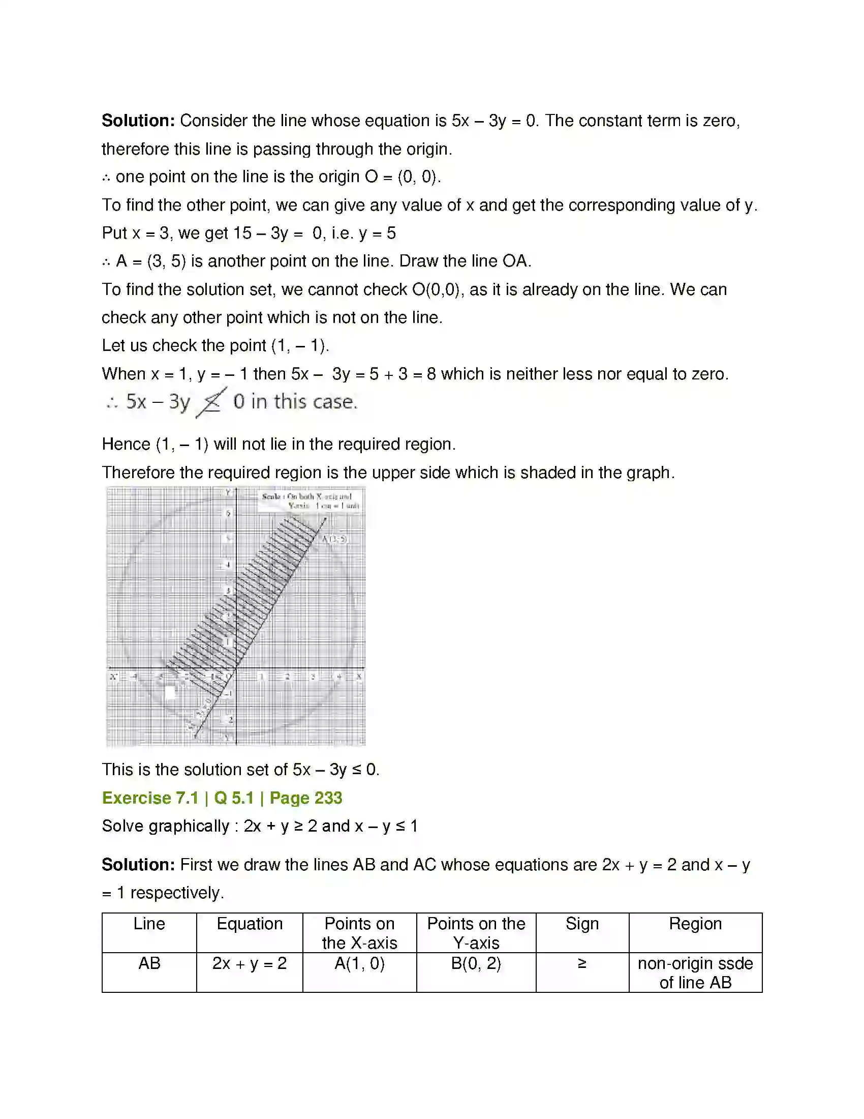 Maharashtra Board Class 12th Mathematics & Statistics-1 (Arts & Science) Linear Programming Solution 12