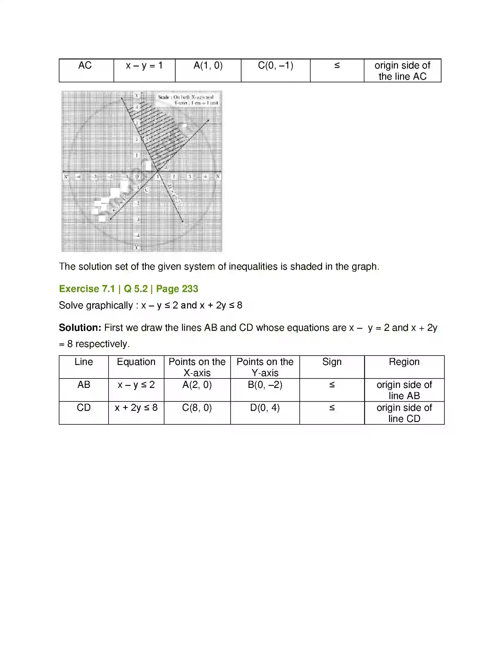 Maharashtra Board Class 12th Mathematics & Statistics-1 (Arts & Science) Linear Programming Solution 13