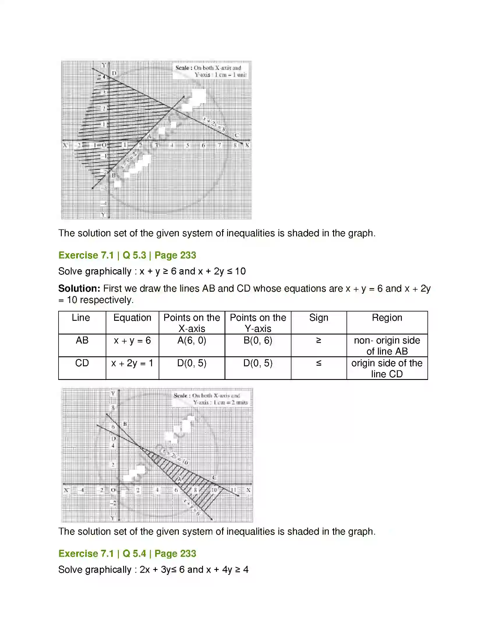 Maharashtra Board Class 12th Mathematics & Statistics-1 (Arts & Science) Linear Programming Solution 14