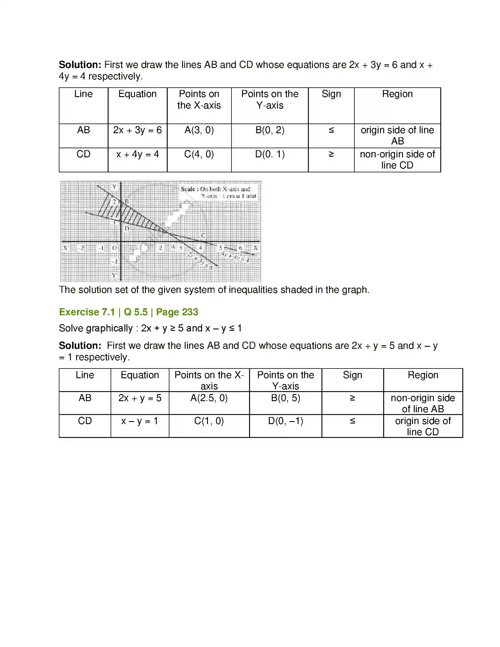 Maharashtra Board Class 12th Mathematics & Statistics-1 (Arts & Science) Linear Programming Solution 15