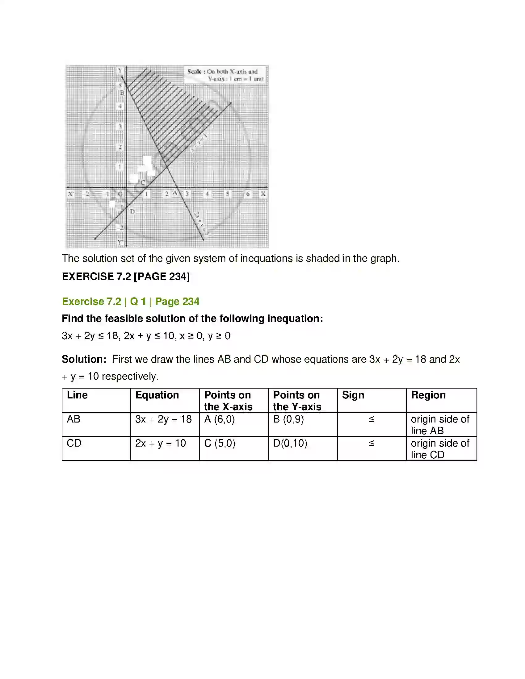 Maharashtra Board Class 12th Mathematics & Statistics-1 (Arts & Science) Linear Programming Solution 16