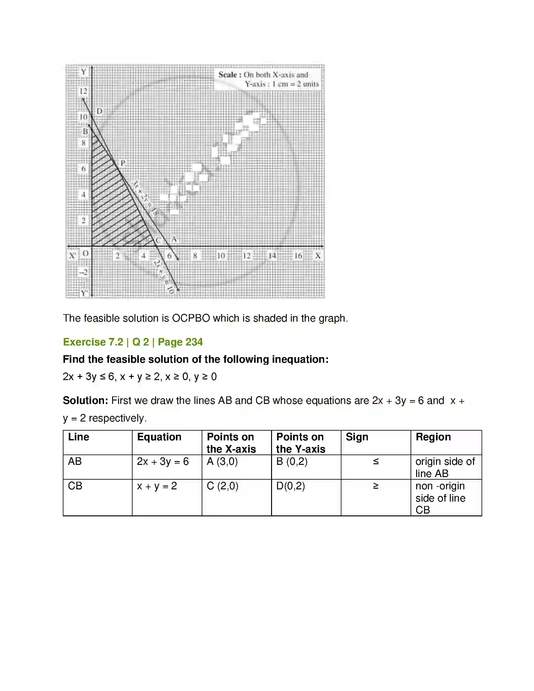 Maharashtra Board Class 12th Mathematics & Statistics-1 (Arts & Science) Linear Programming Solution 17