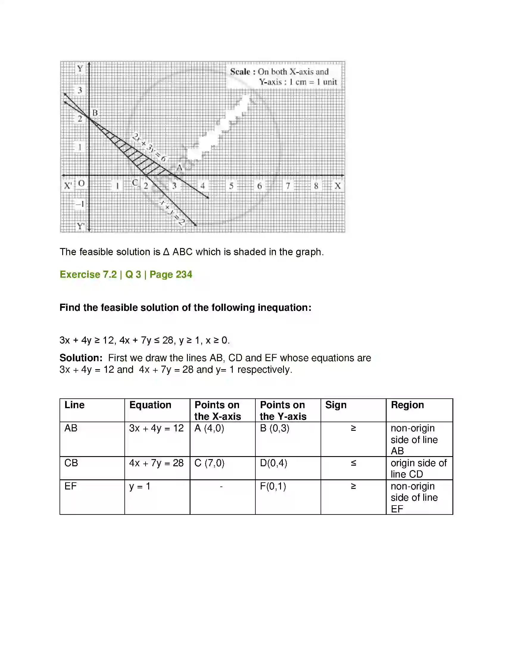 Maharashtra Board Class 12th Mathematics & Statistics-1 (Arts & Science) Linear Programming Solution 18