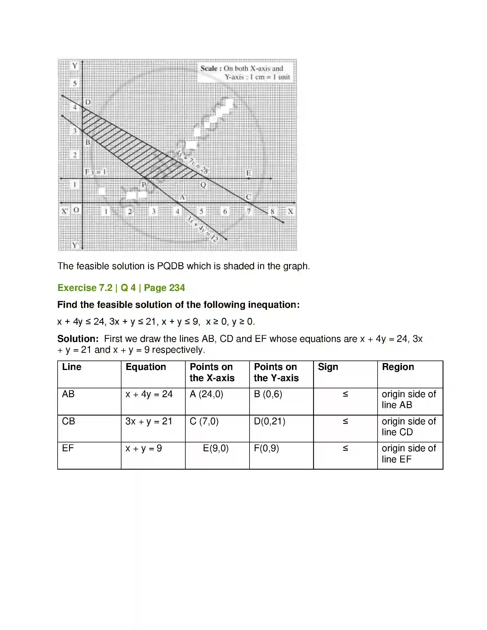 Maharashtra Board Class 12th Mathematics & Statistics-1 (Arts & Science) Linear Programming Solution 19