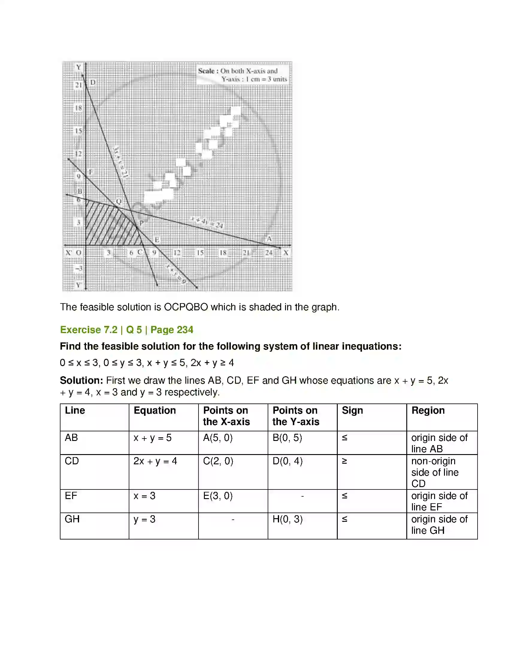 Maharashtra Board Class 12th Mathematics & Statistics-1 (Arts & Science) Linear Programming Solution 20