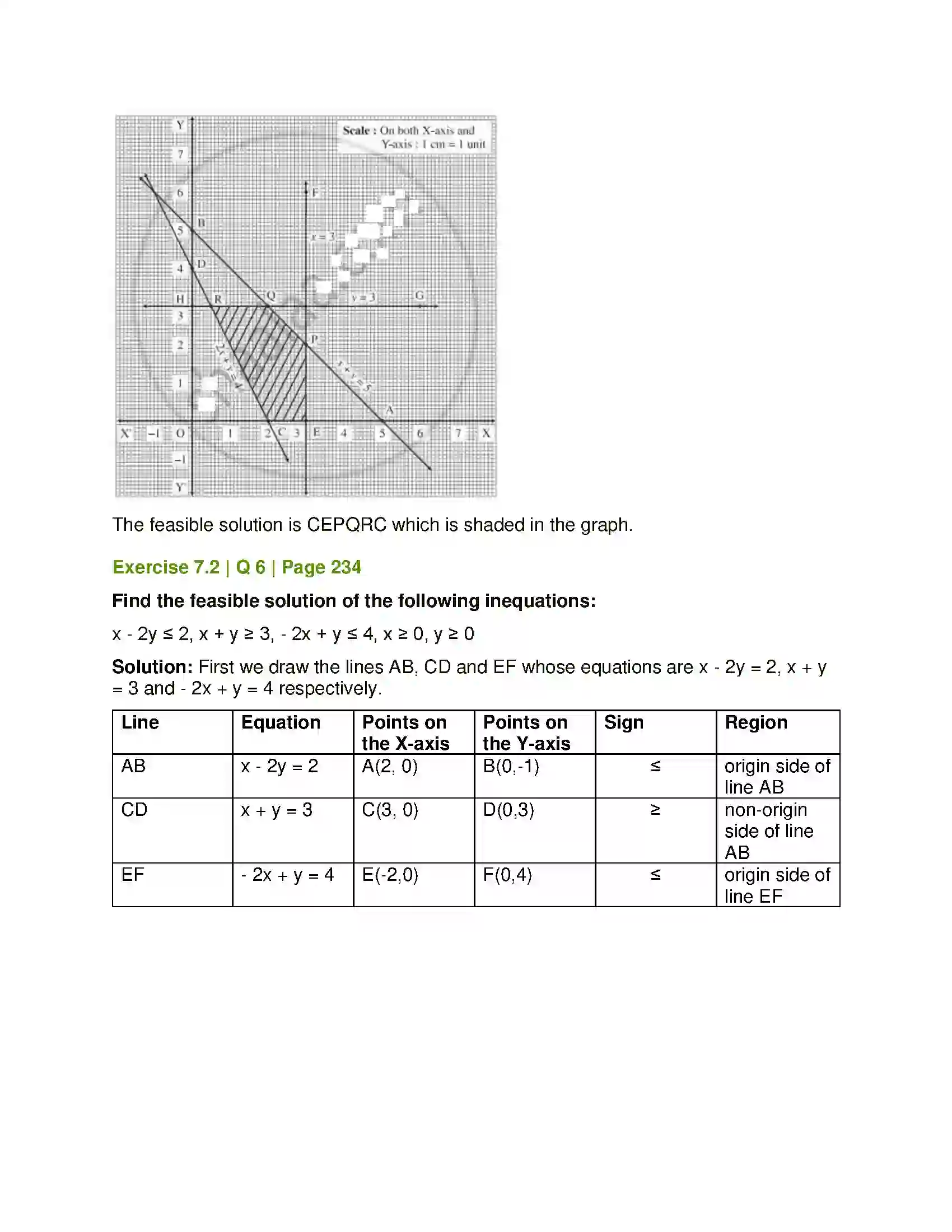 Maharashtra Board Class 12th Mathematics & Statistics-1 (Arts & Science) Linear Programming Solution 21