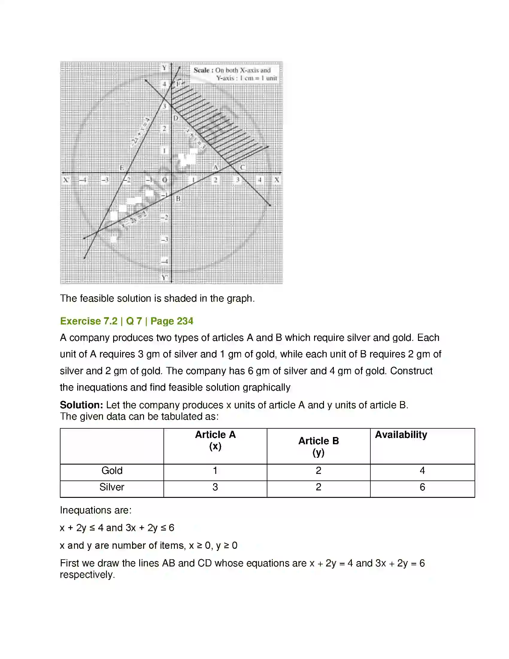 Maharashtra Board Class 12th Mathematics & Statistics-1 (Arts & Science) Linear Programming Solution 22