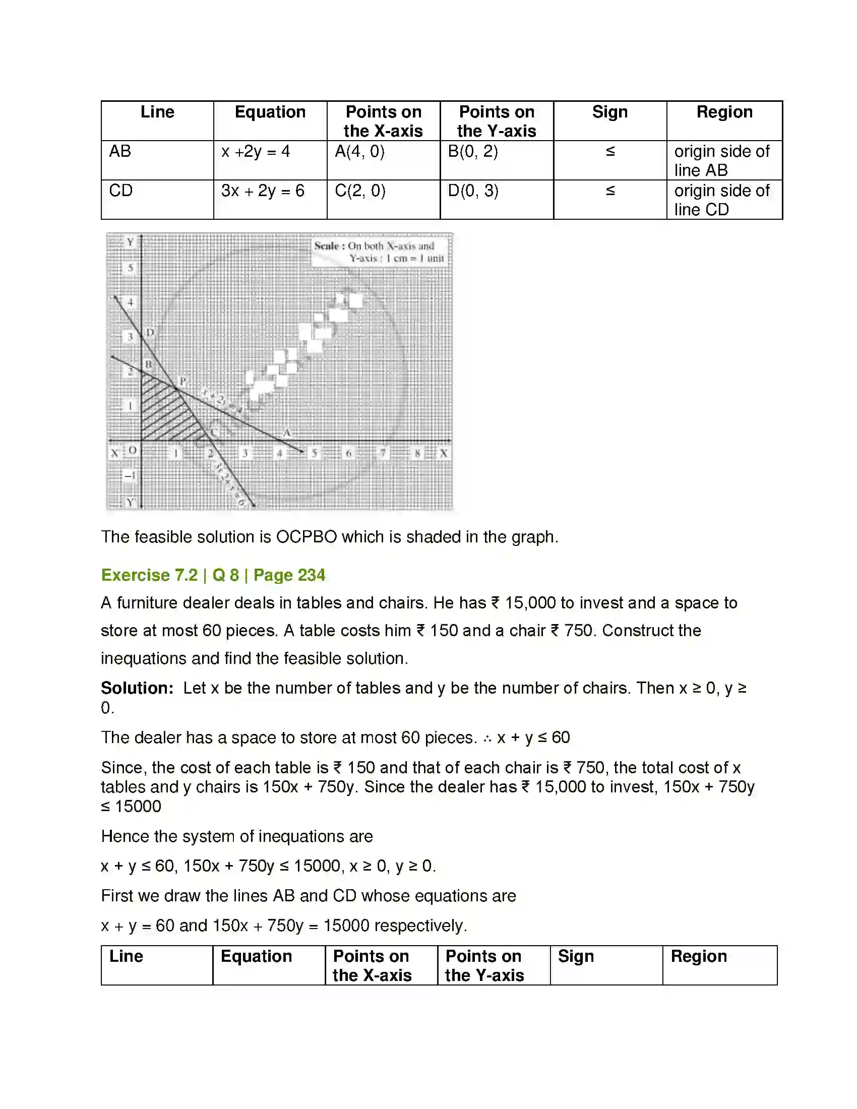 Maharashtra Board Class 12th Mathematics & Statistics-1 (Arts & Science) Linear Programming Solution 23