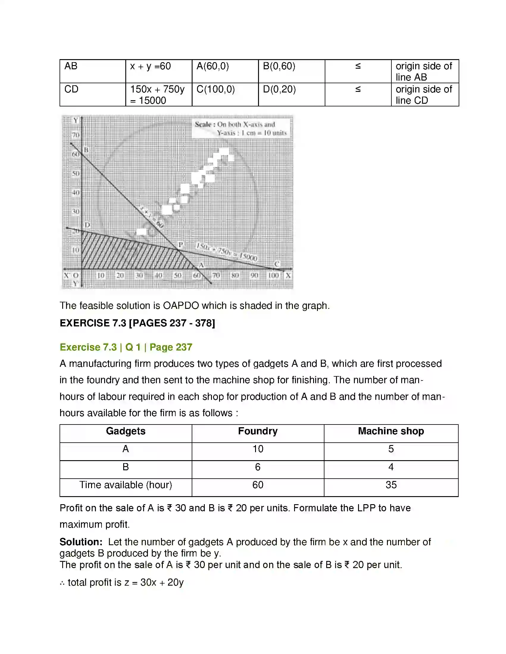 Maharashtra Board Class 12th Mathematics & Statistics-1 (Arts & Science) Linear Programming Solution 24