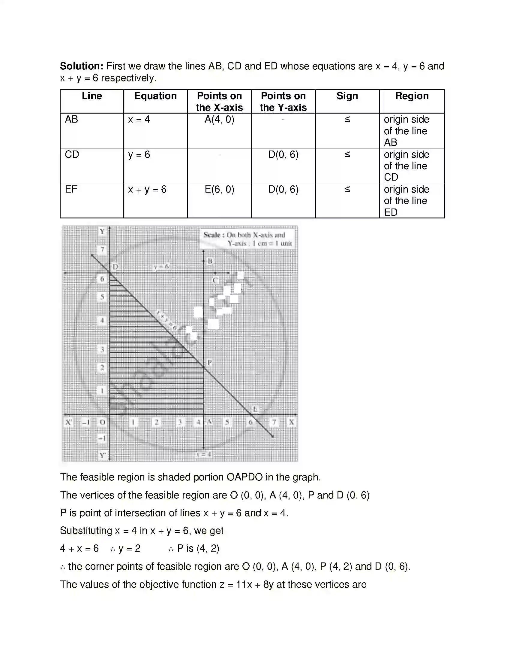 Maharashtra Board Class 12th Mathematics & Statistics-1 (Arts & Science) Linear Programming Solution 33