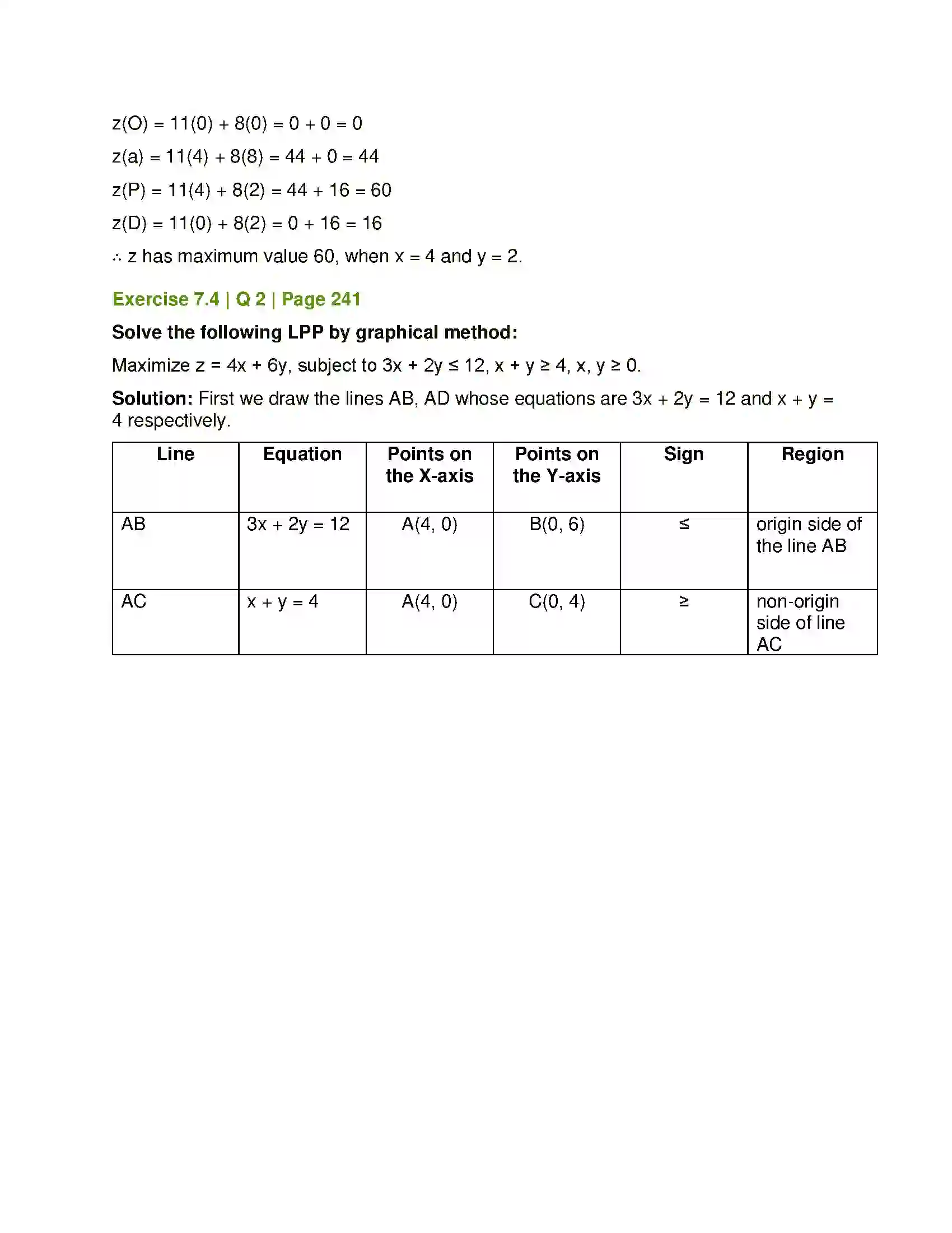 Maharashtra Board Class 12th Mathematics & Statistics-1 (Arts & Science) Linear Programming Solution 34