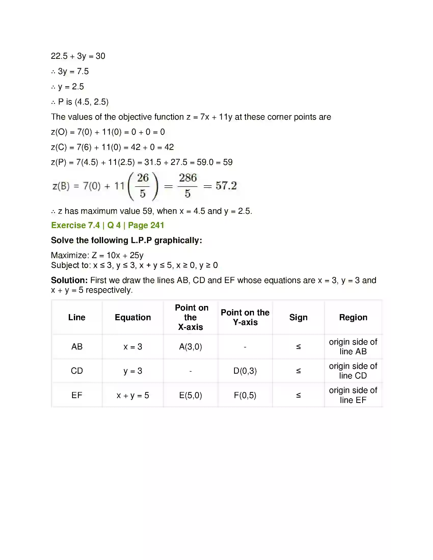 Maharashtra Board Class 12th Mathematics & Statistics-1 (Arts & Science) Linear Programming Solution 37