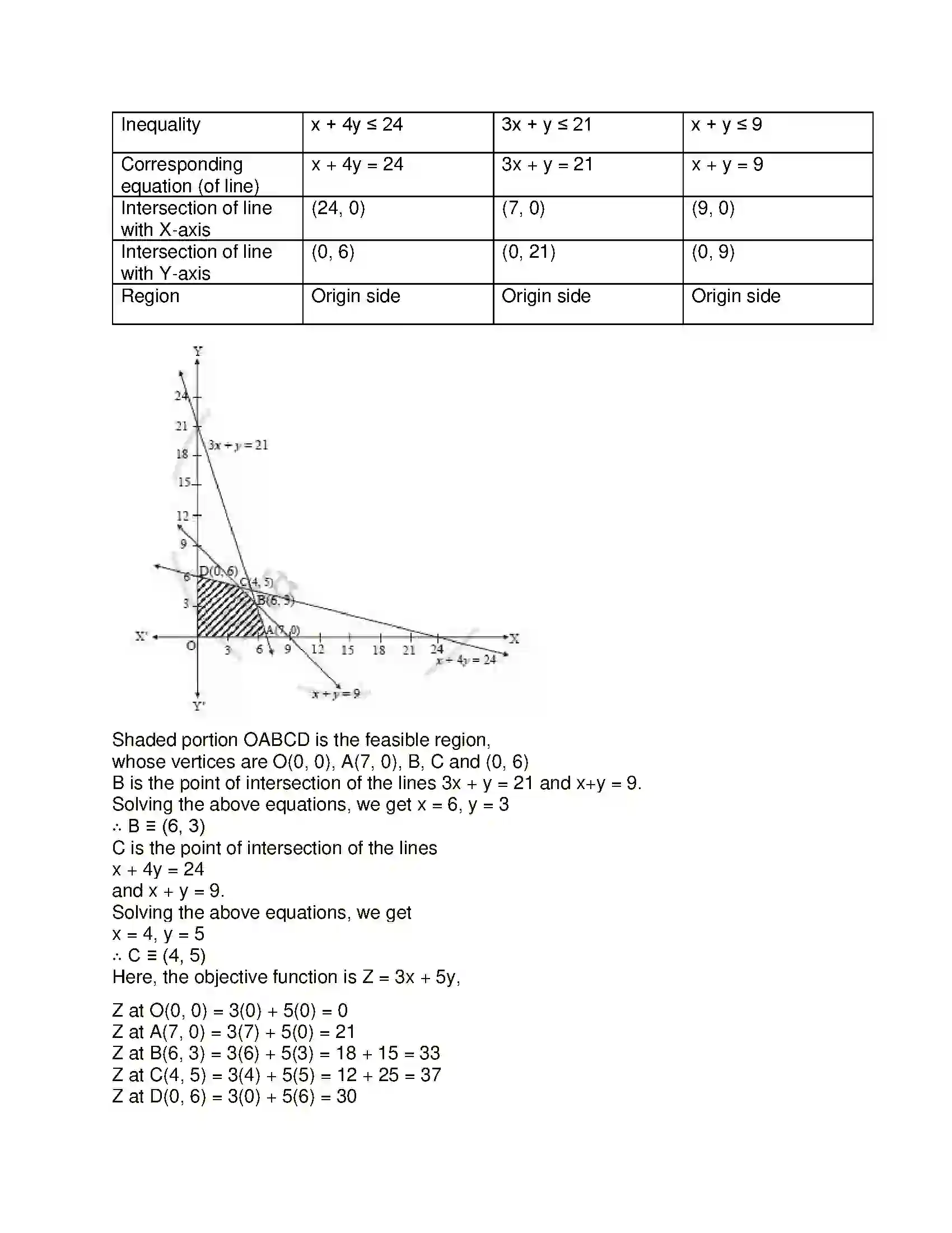 Maharashtra Board Class 12th Mathematics & Statistics-1 (Arts & Science) Linear Programming Solution 39