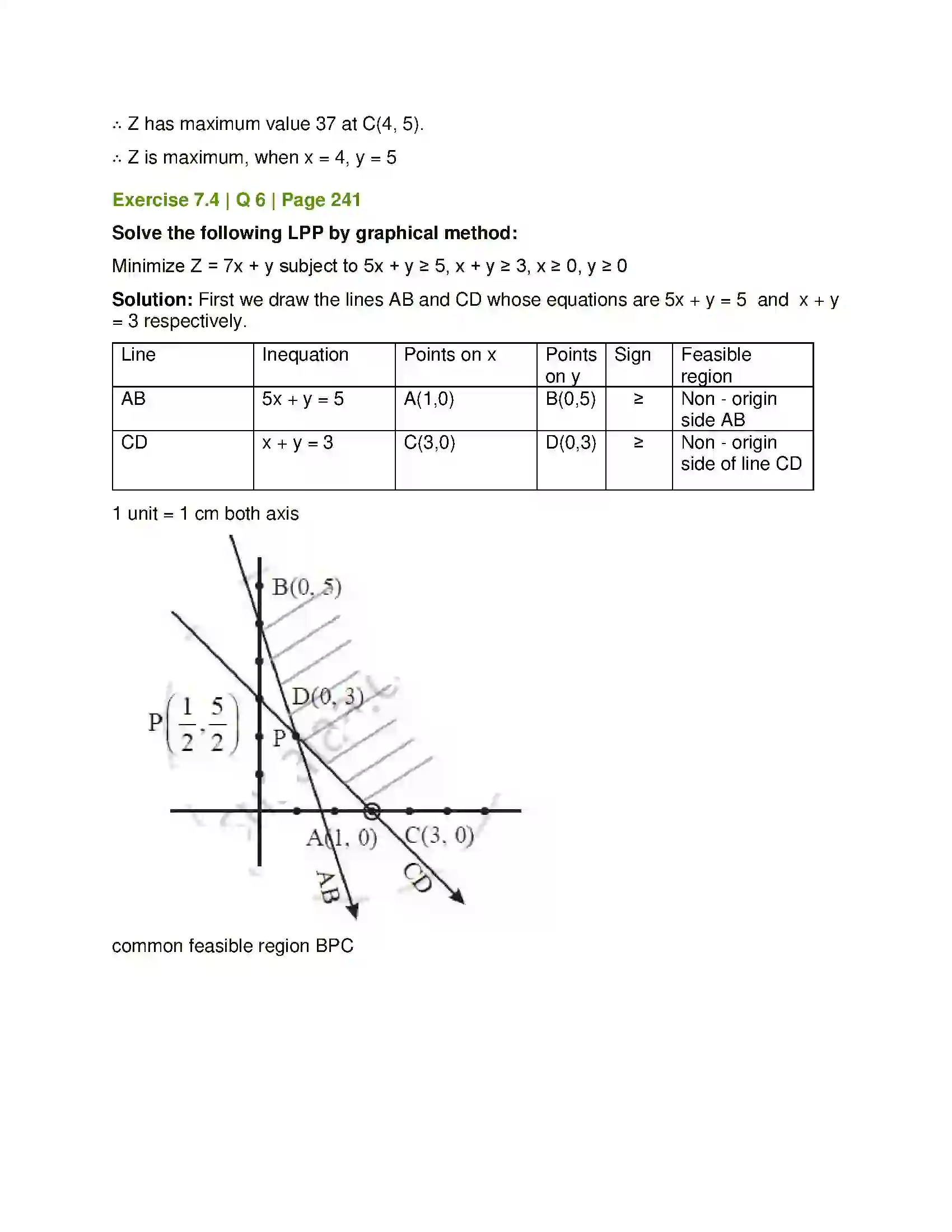 Maharashtra Board Class 12th Mathematics & Statistics-1 (Arts & Science) Linear Programming Solution 40