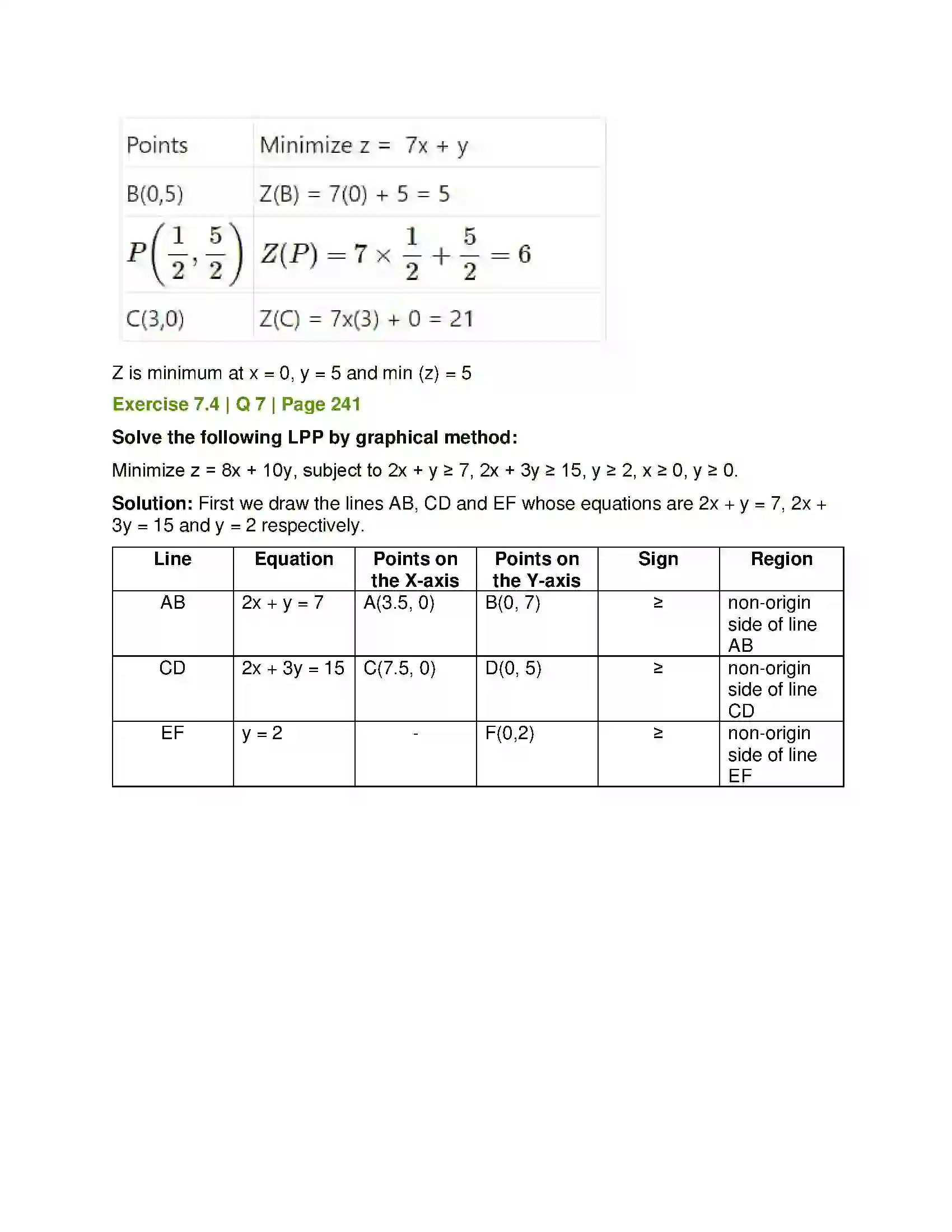 Maharashtra Board Class 12th Mathematics & Statistics-1 (Arts & Science) Linear Programming Solution 41