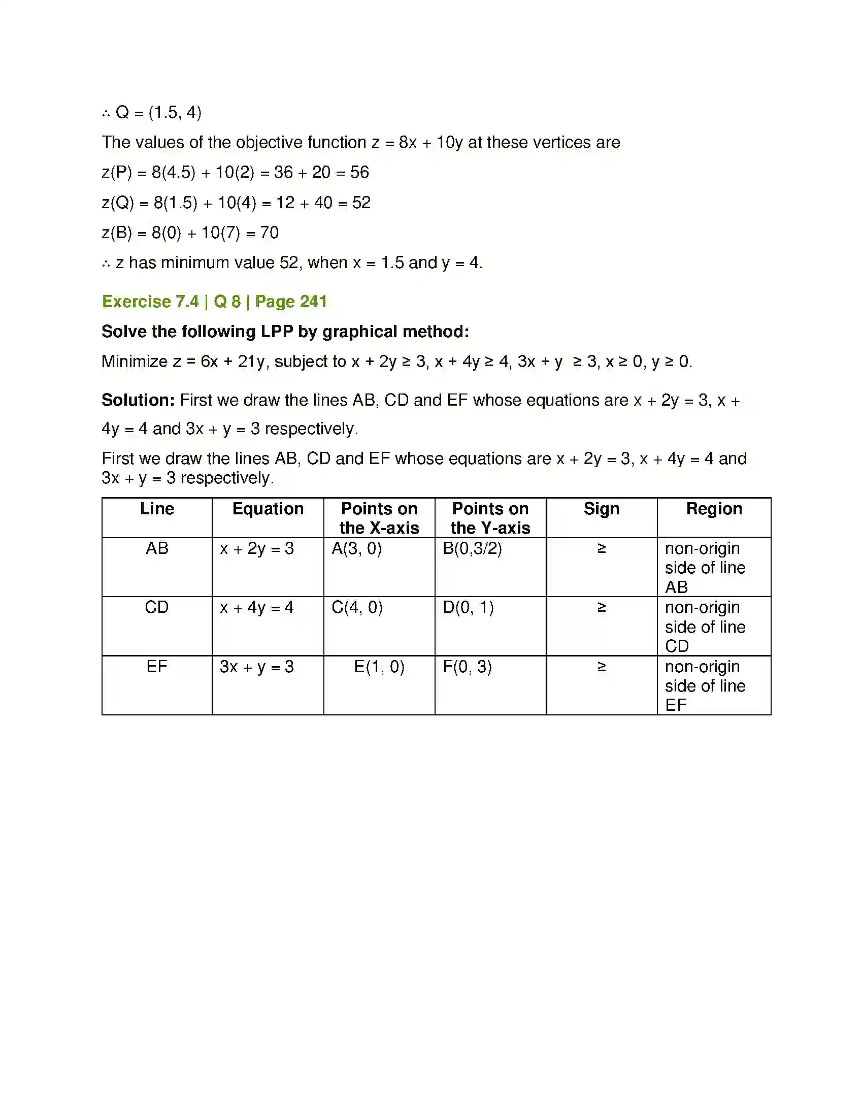 Maharashtra Board Class 12th Mathematics & Statistics-1 (Arts & Science) Linear Programming Solution 43