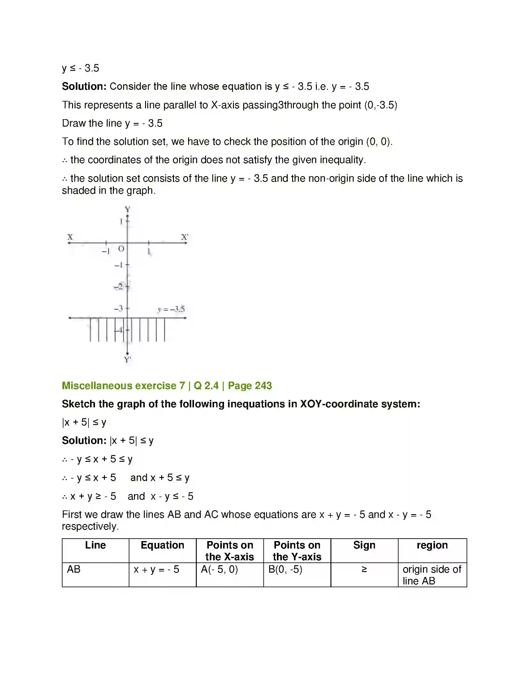 Maharashtra Board Class 12th Mathematics & Statistics-1 (Arts & Science) Linear Programming Solution 52