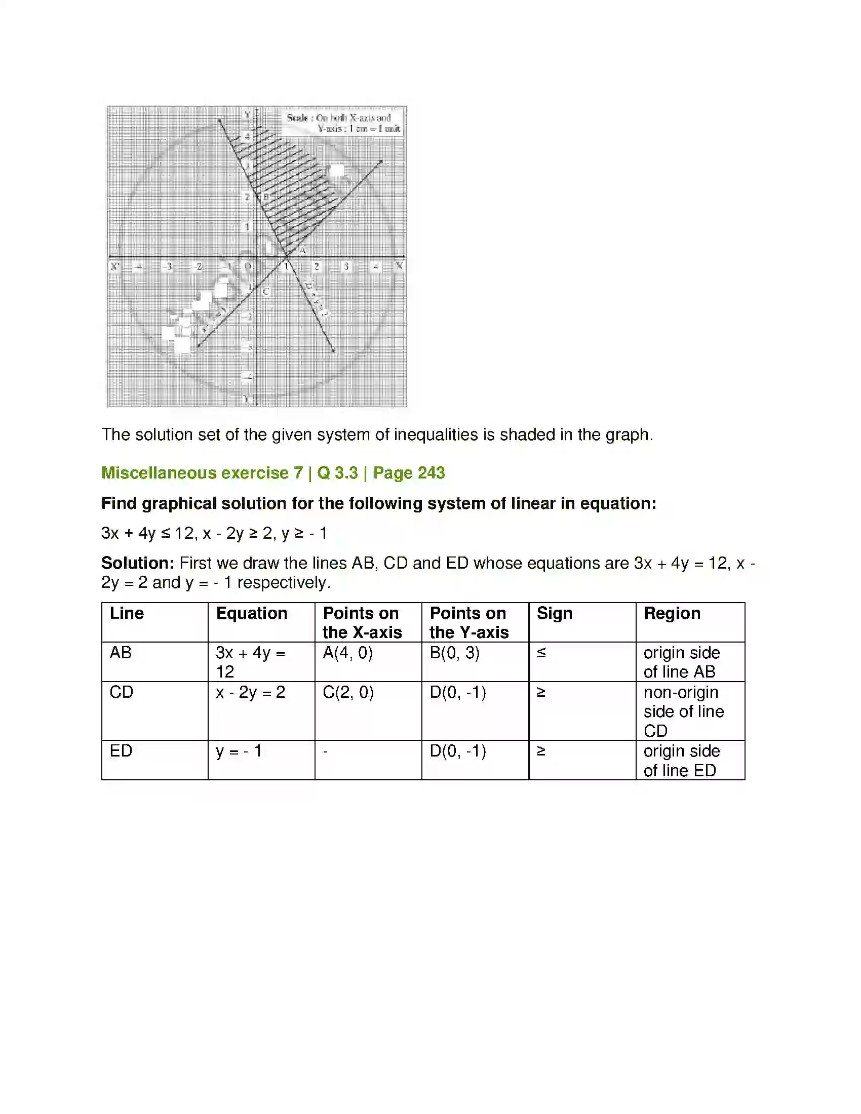 Maharashtra Board Class 12th Mathematics & Statistics-1 (Arts & Science) Linear Programming Solution 54