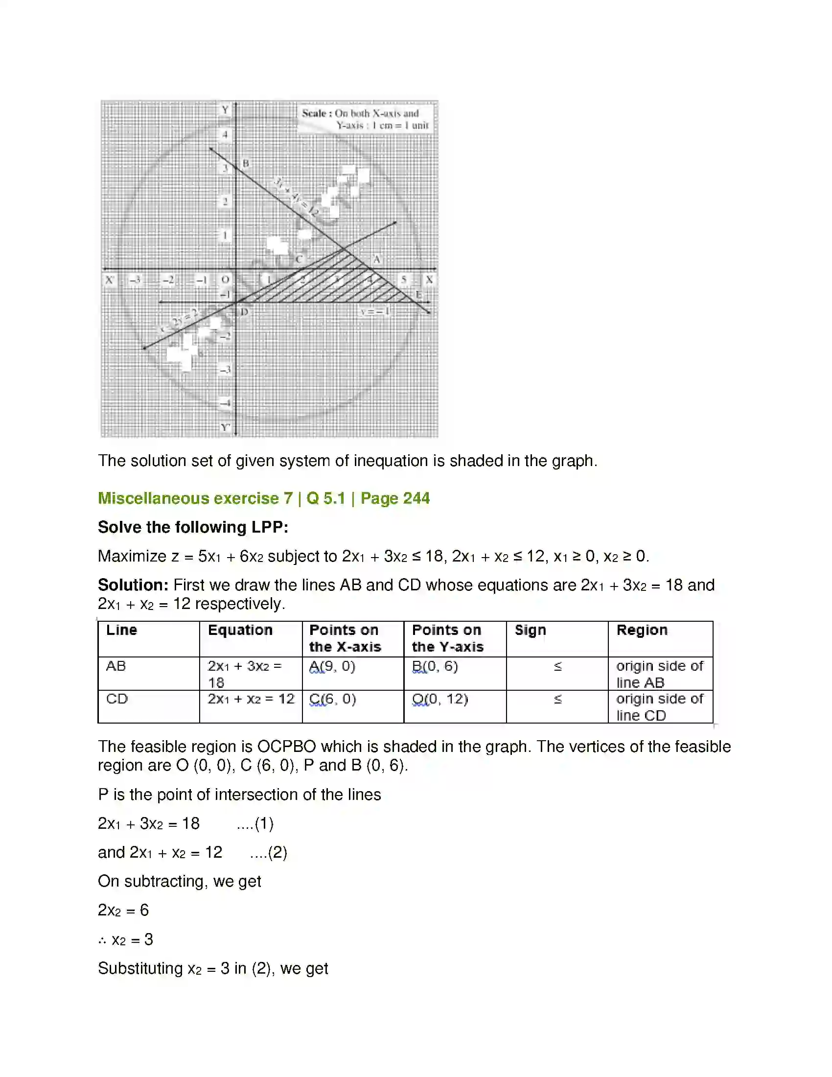 Maharashtra Board Class 12th Mathematics & Statistics-1 (Arts & Science) Linear Programming Solution 55