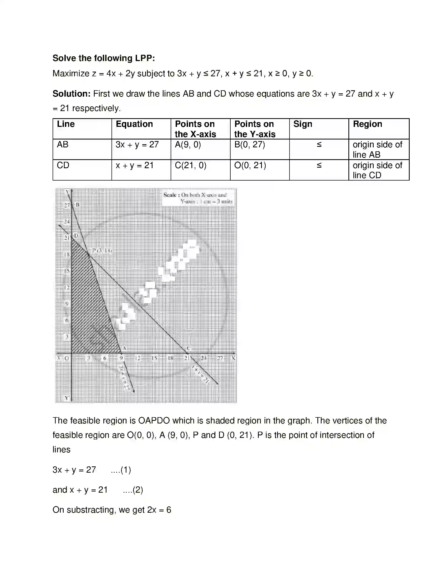 Maharashtra Board Class 12th Mathematics & Statistics-1 (Arts & Science) Linear Programming Solution 57