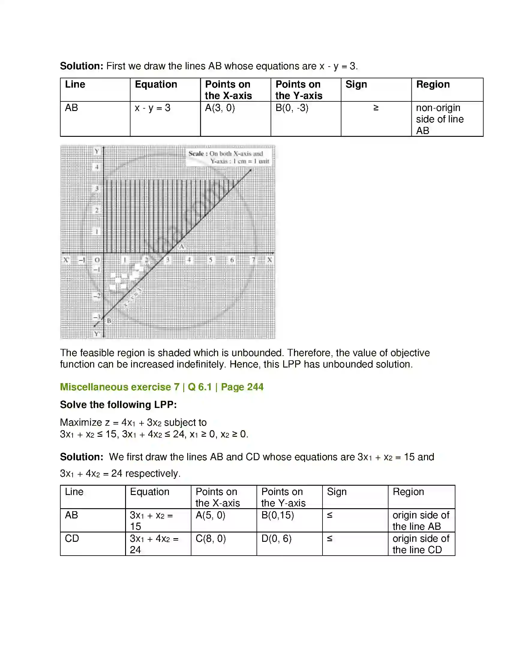 Maharashtra Board Class 12th Mathematics & Statistics-1 (Arts & Science) Linear Programming Solution 61