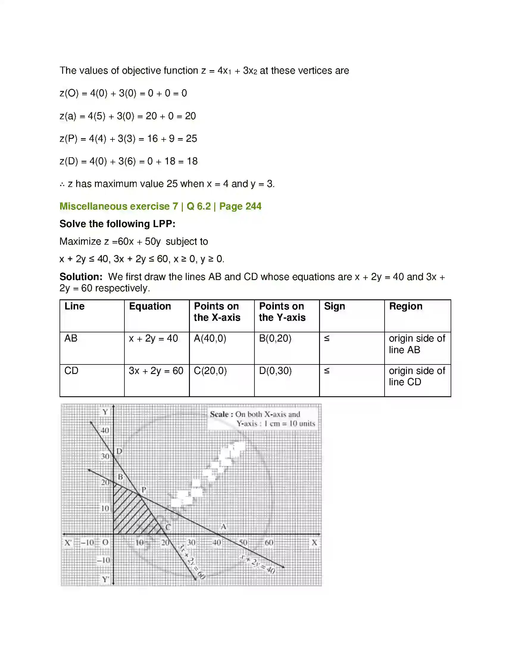 Maharashtra Board Class 12th Mathematics & Statistics-1 (Arts & Science) Linear Programming Solution 63