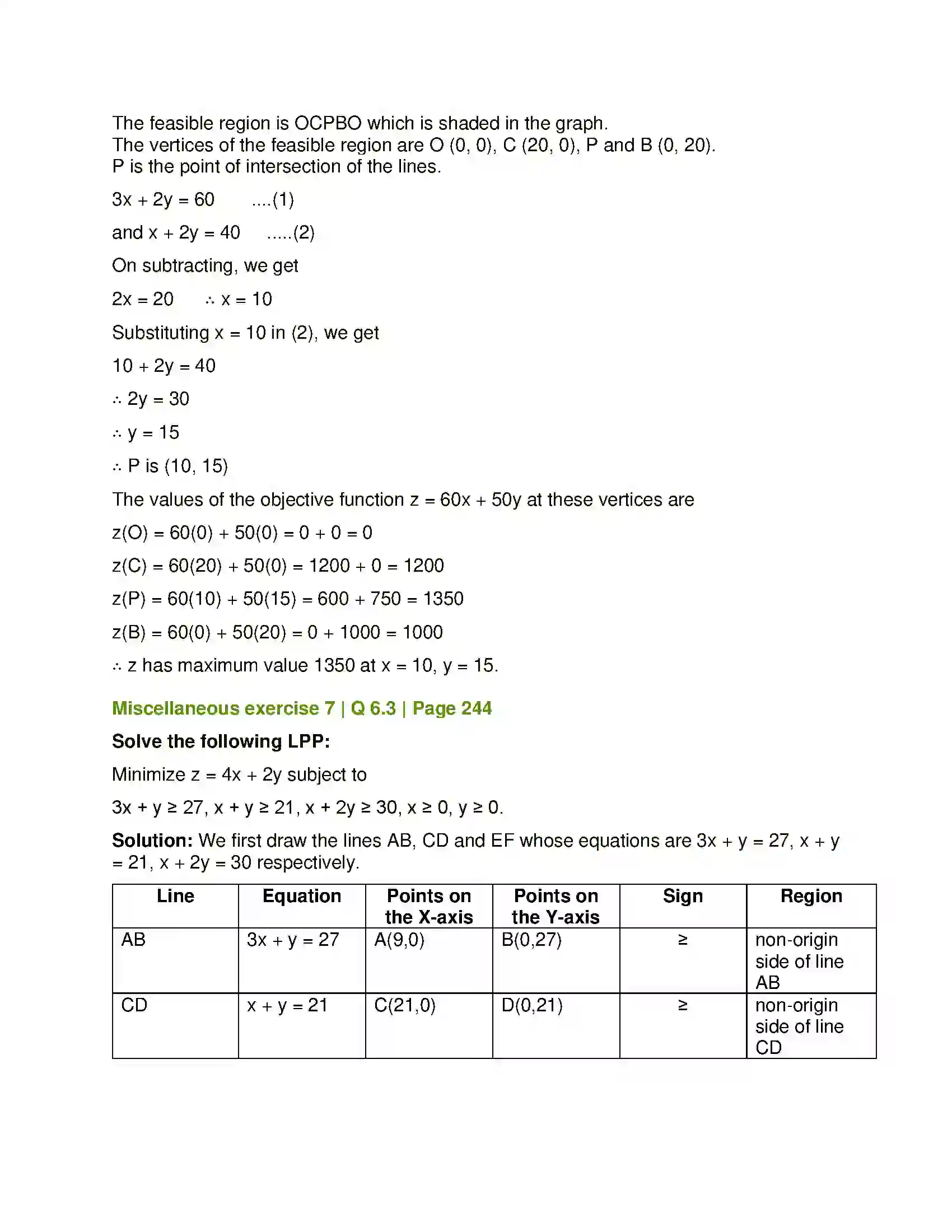 Maharashtra Board Class 12th Mathematics & Statistics-1 (Arts & Science) Linear Programming Solution 64