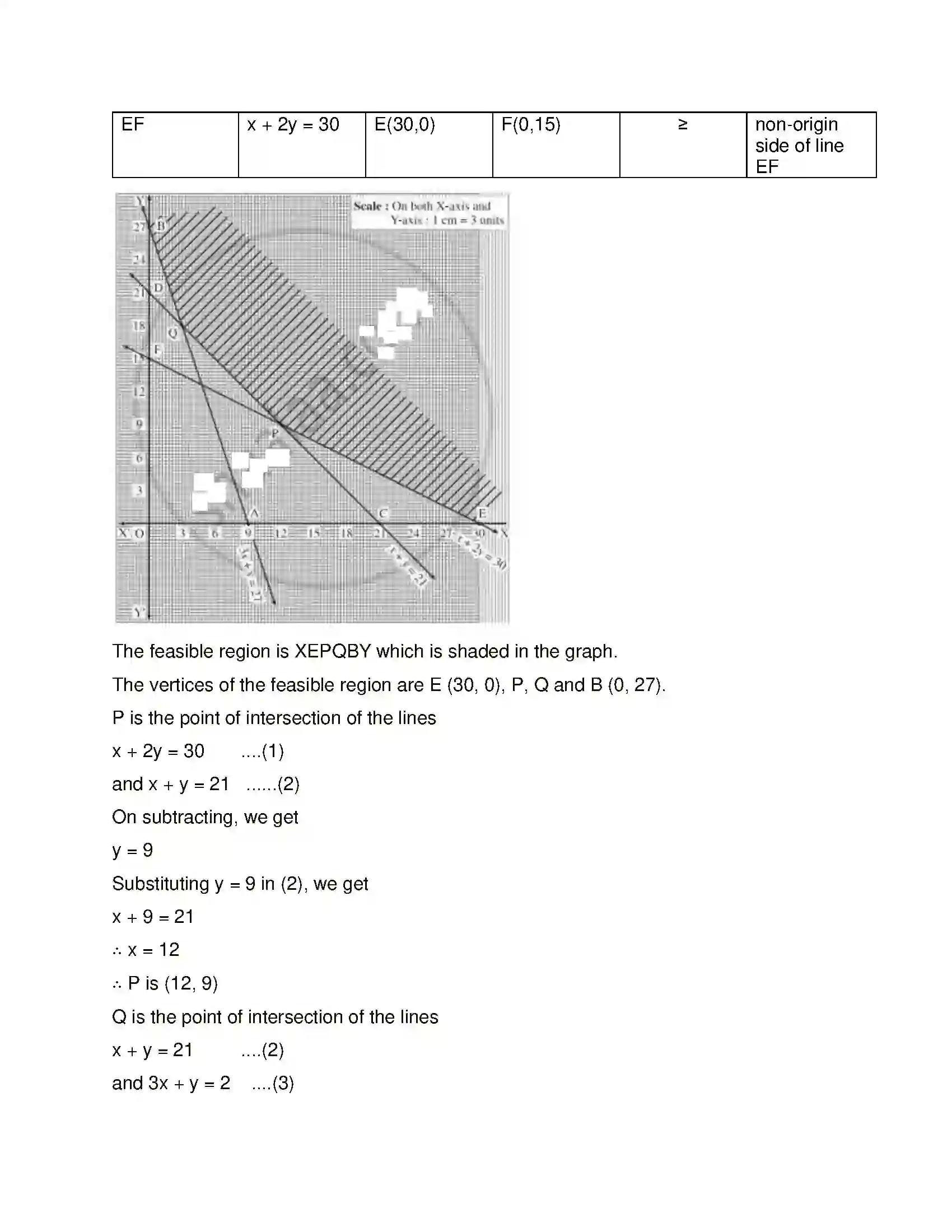 Maharashtra Board Class 12th Mathematics & Statistics-1 (Arts & Science) Linear Programming Solution 65