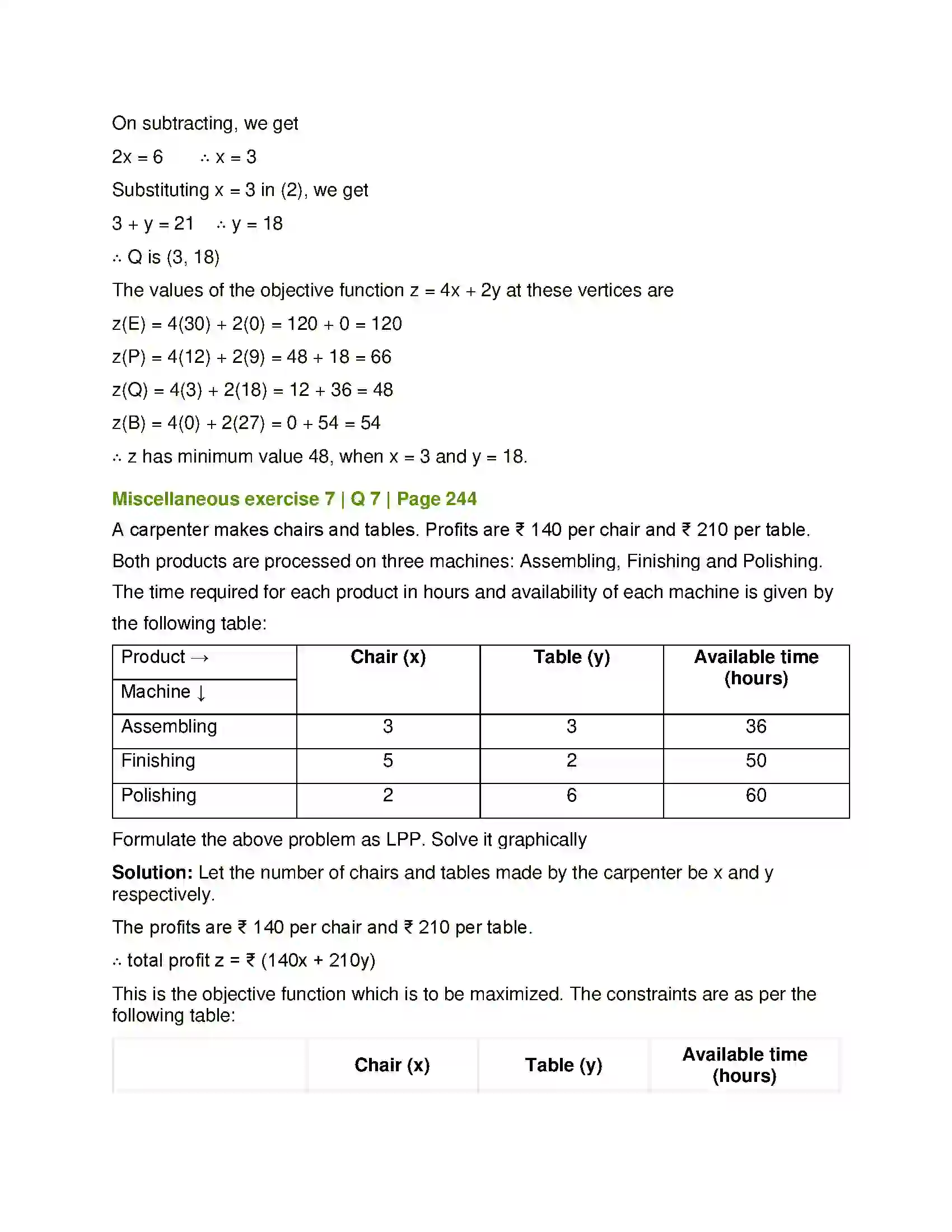 Maharashtra Board Class 12th Mathematics & Statistics-1 (Arts & Science) Linear Programming Solution 66