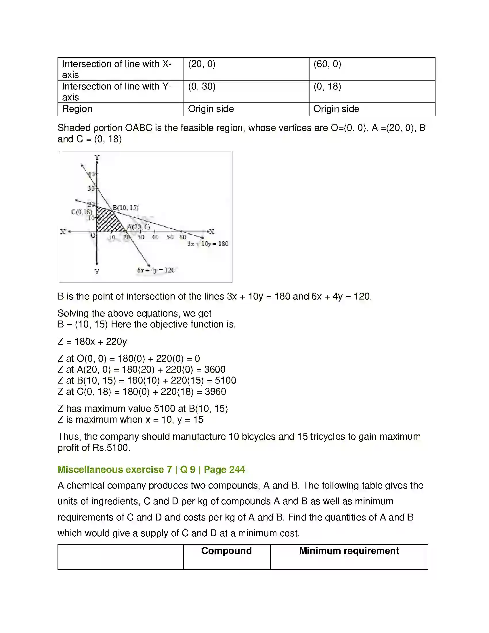 Maharashtra Board Class 12th Mathematics & Statistics-1 (Arts & Science) Linear Programming Solution 71