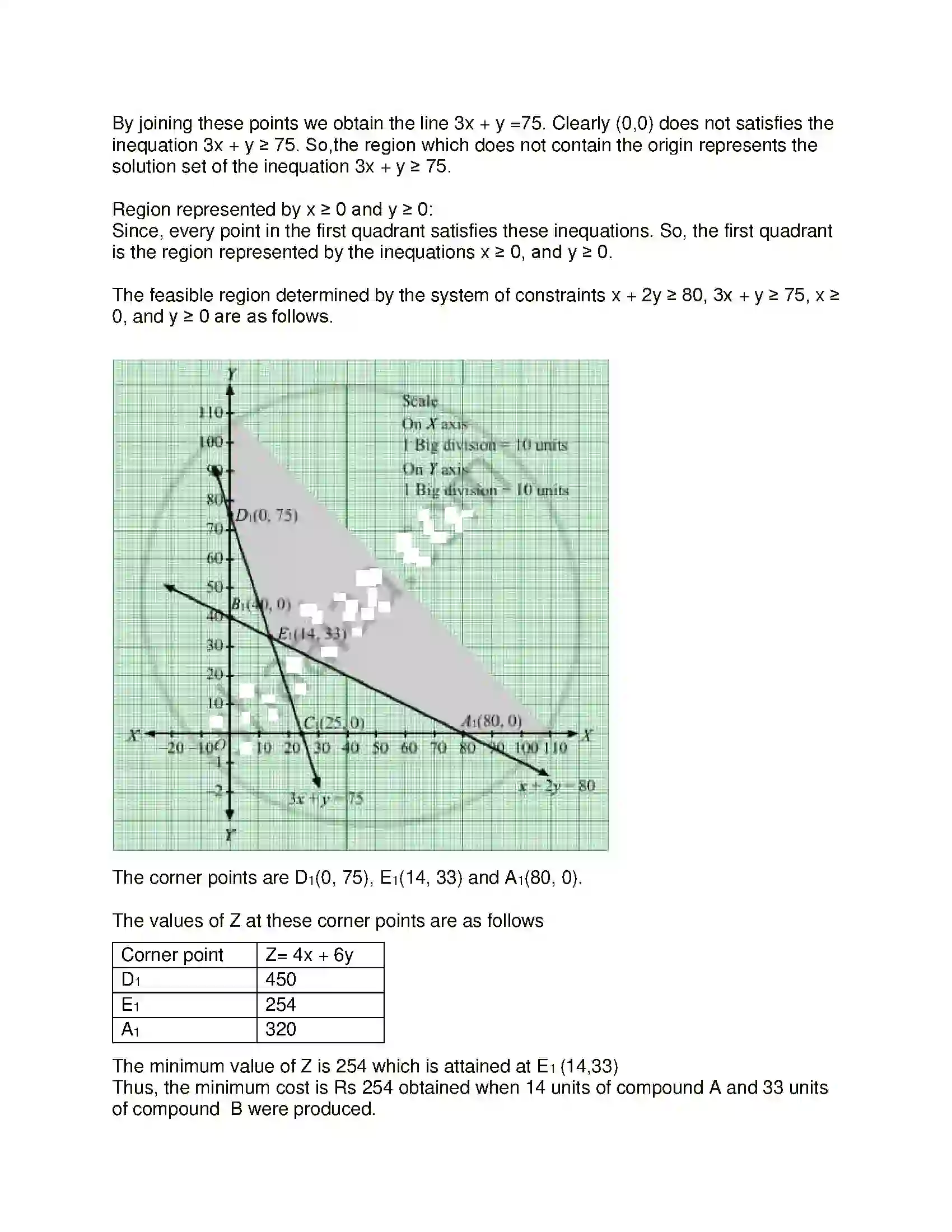 Maharashtra Board Class 12th Mathematics & Statistics-1 (Arts & Science) Linear Programming Solution 73