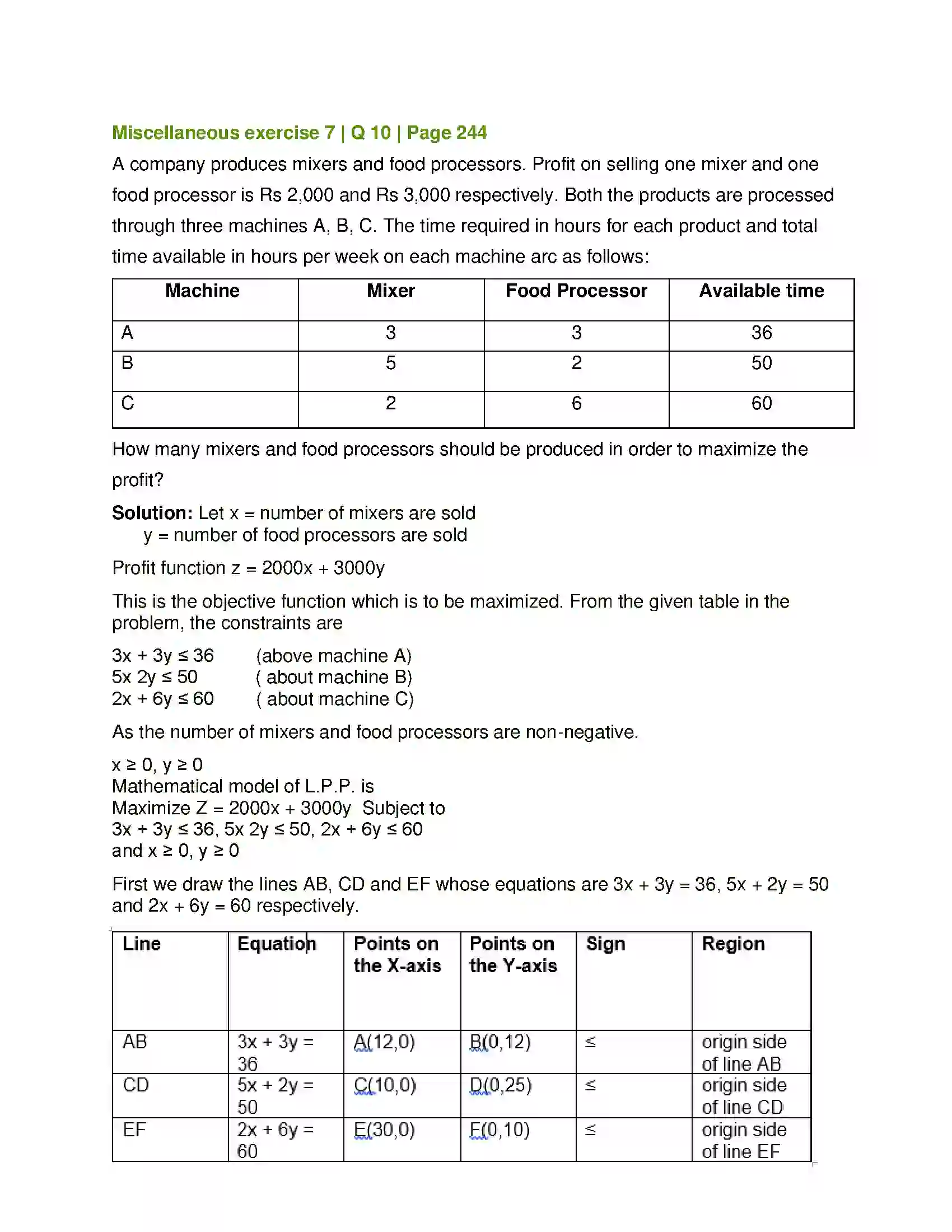 Maharashtra Board Class 12th Mathematics & Statistics-1 (Arts & Science) Linear Programming Solution 74