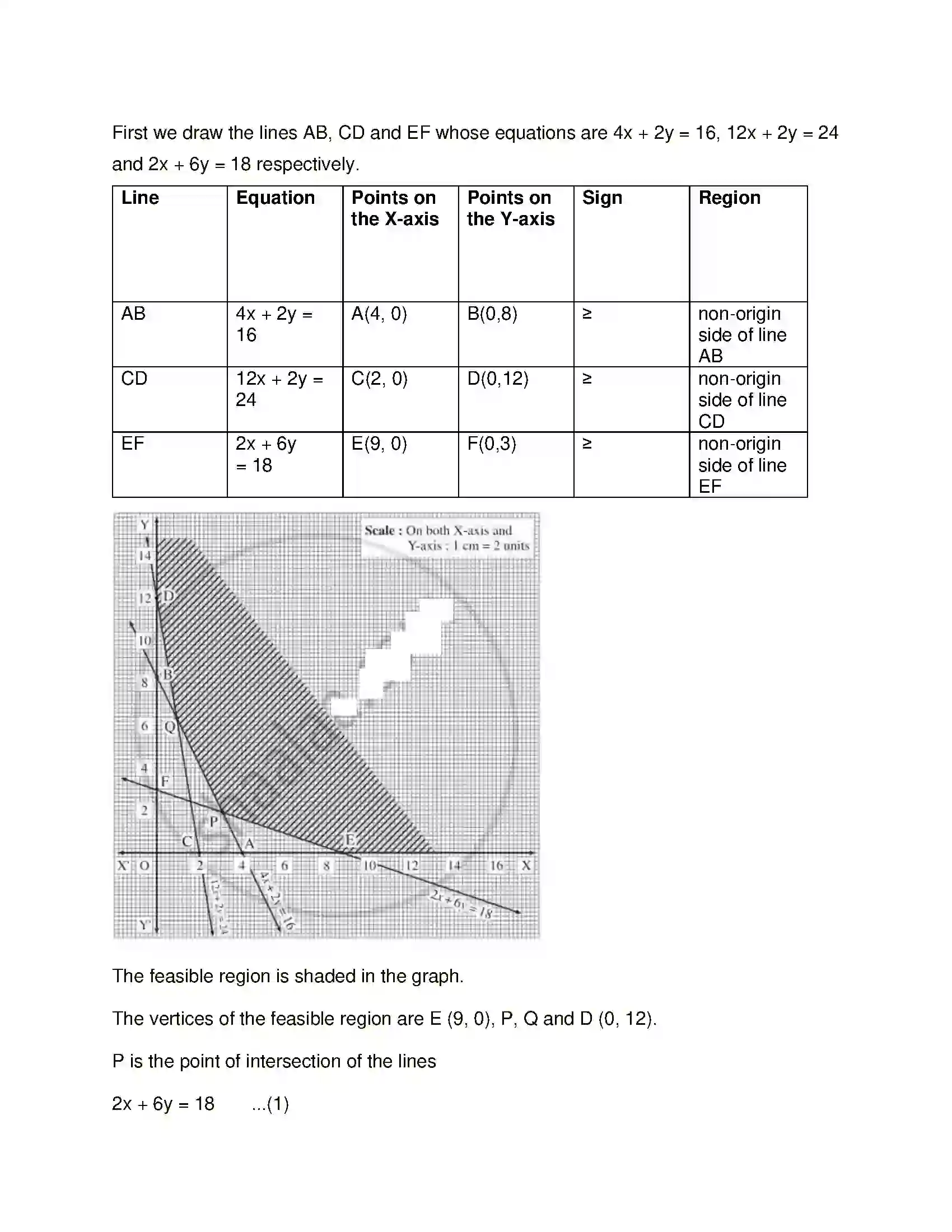 Maharashtra Board Class 12th Mathematics & Statistics-1 (Arts & Science) Linear Programming Solution 78