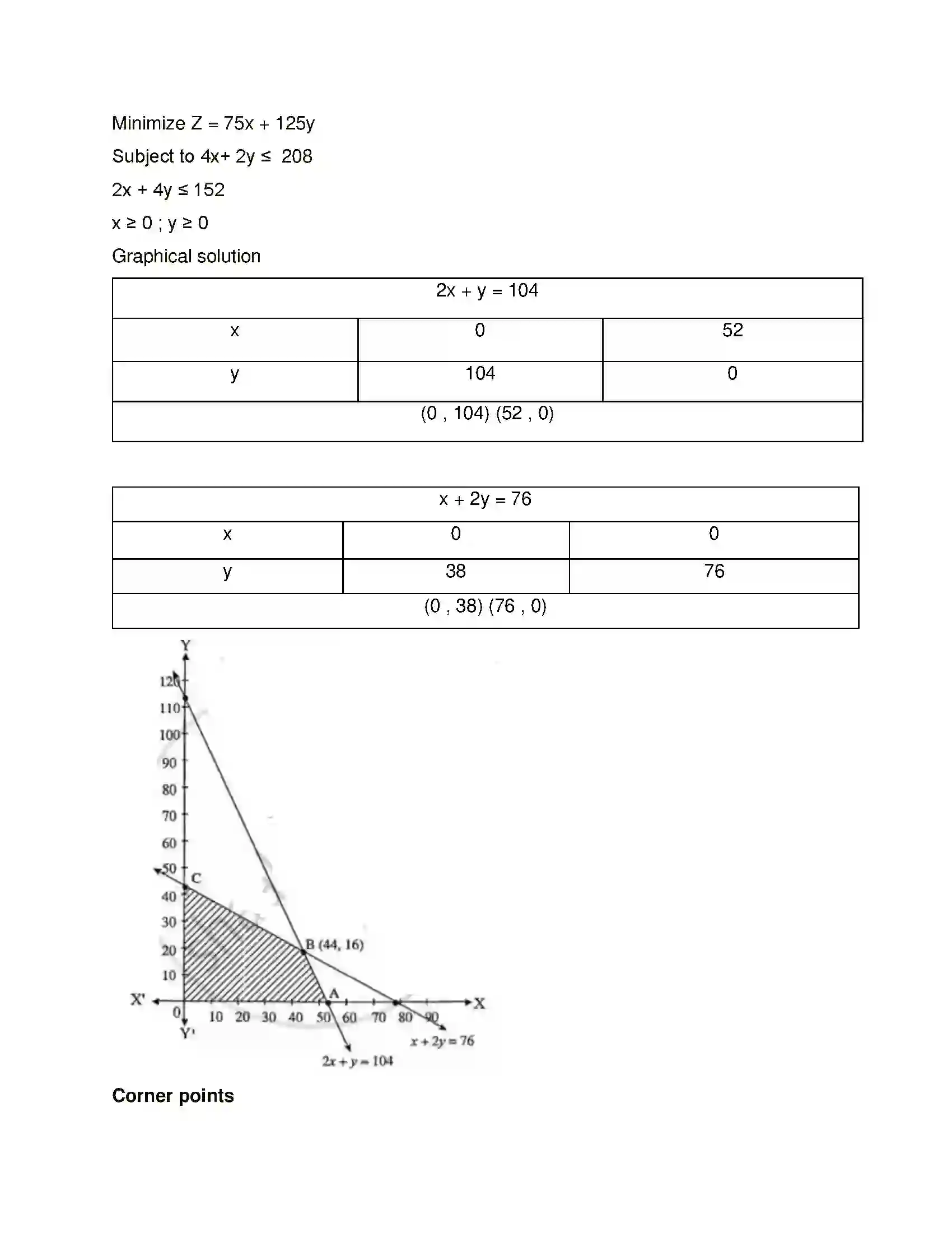 Maharashtra Board Class 12th Mathematics & Statistics-1 (Arts & Science) Linear Programming Solution 81