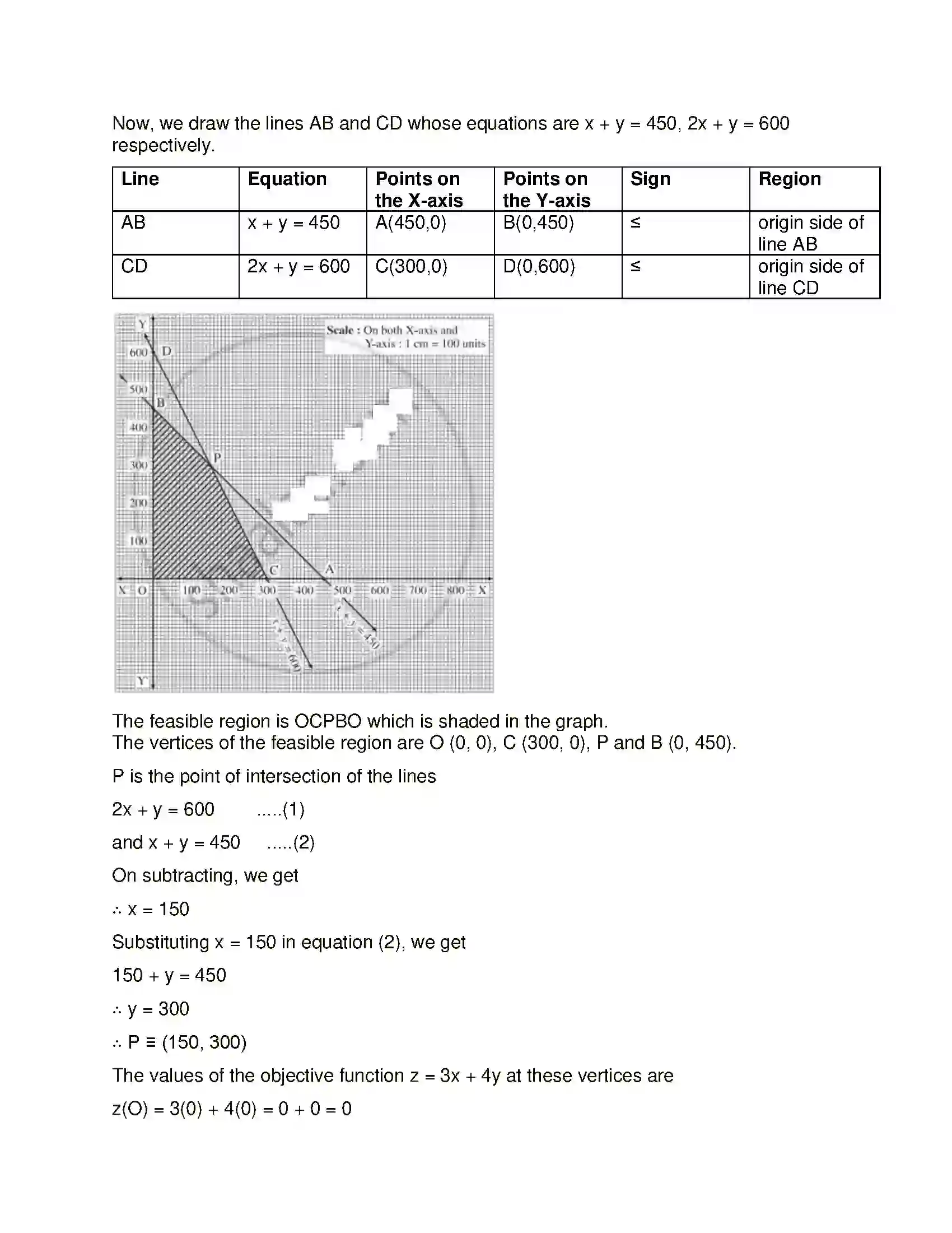 Maharashtra Board Class 12th Mathematics & Statistics-1 (Arts & Science) Linear Programming Solution 83