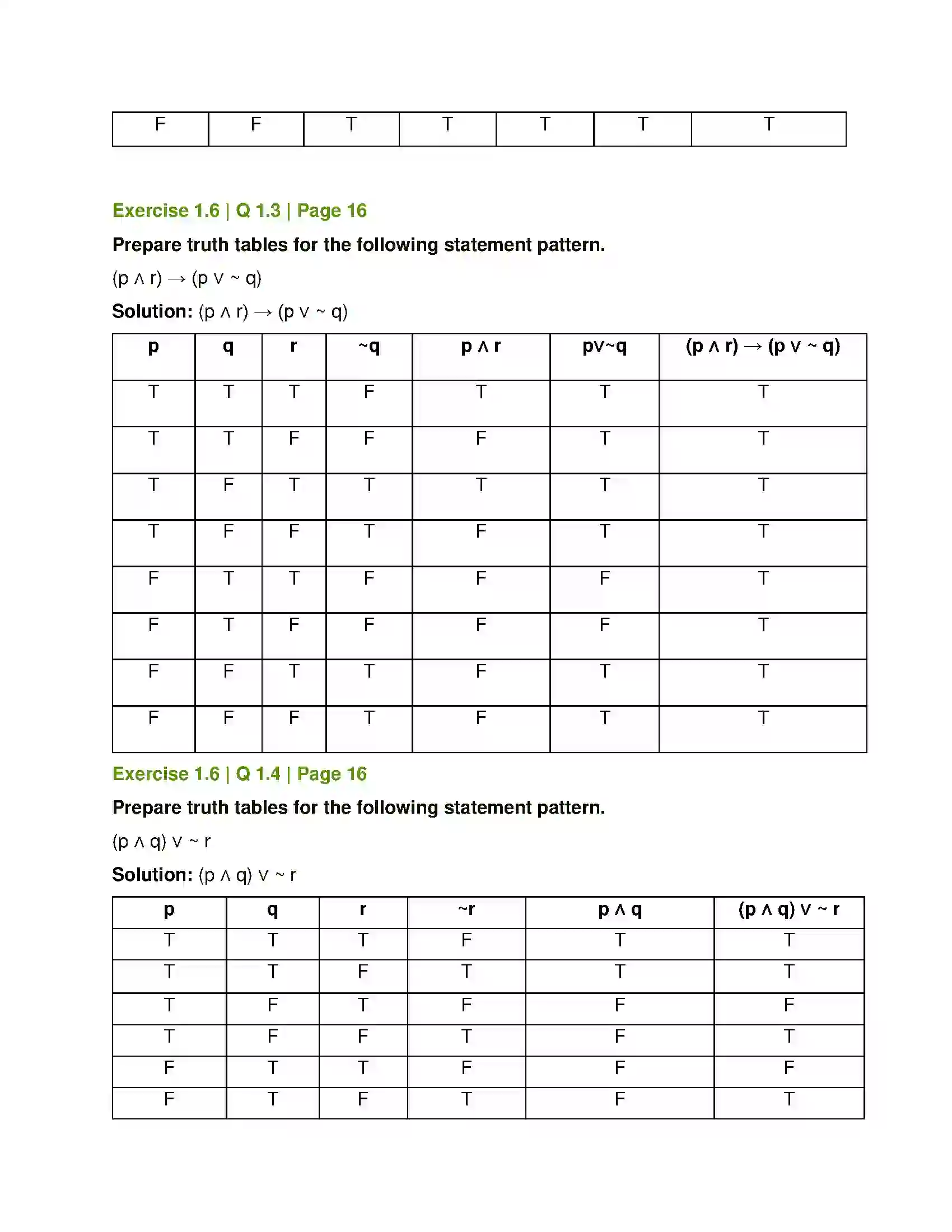 Maharashtra Board Class 12th Mathematics & Statistics-1 (Commerce) Mathematical Logic Solution 19