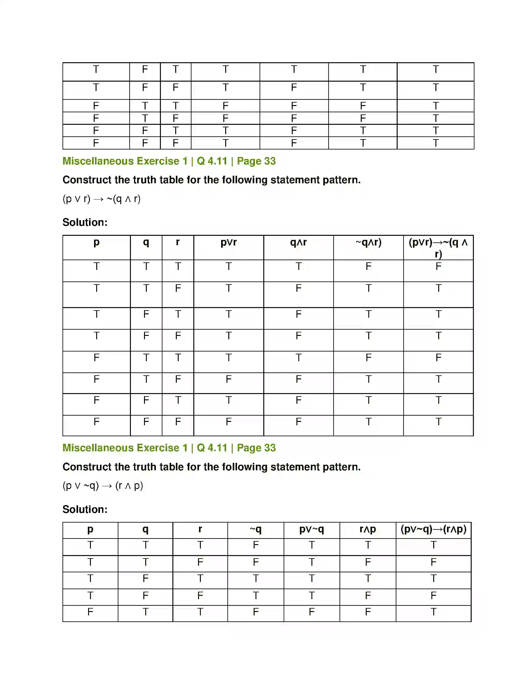 Maharashtra Board Class 12th Mathematics & Statistics-1 (Commerce) Mathematical Logic Solution 68
