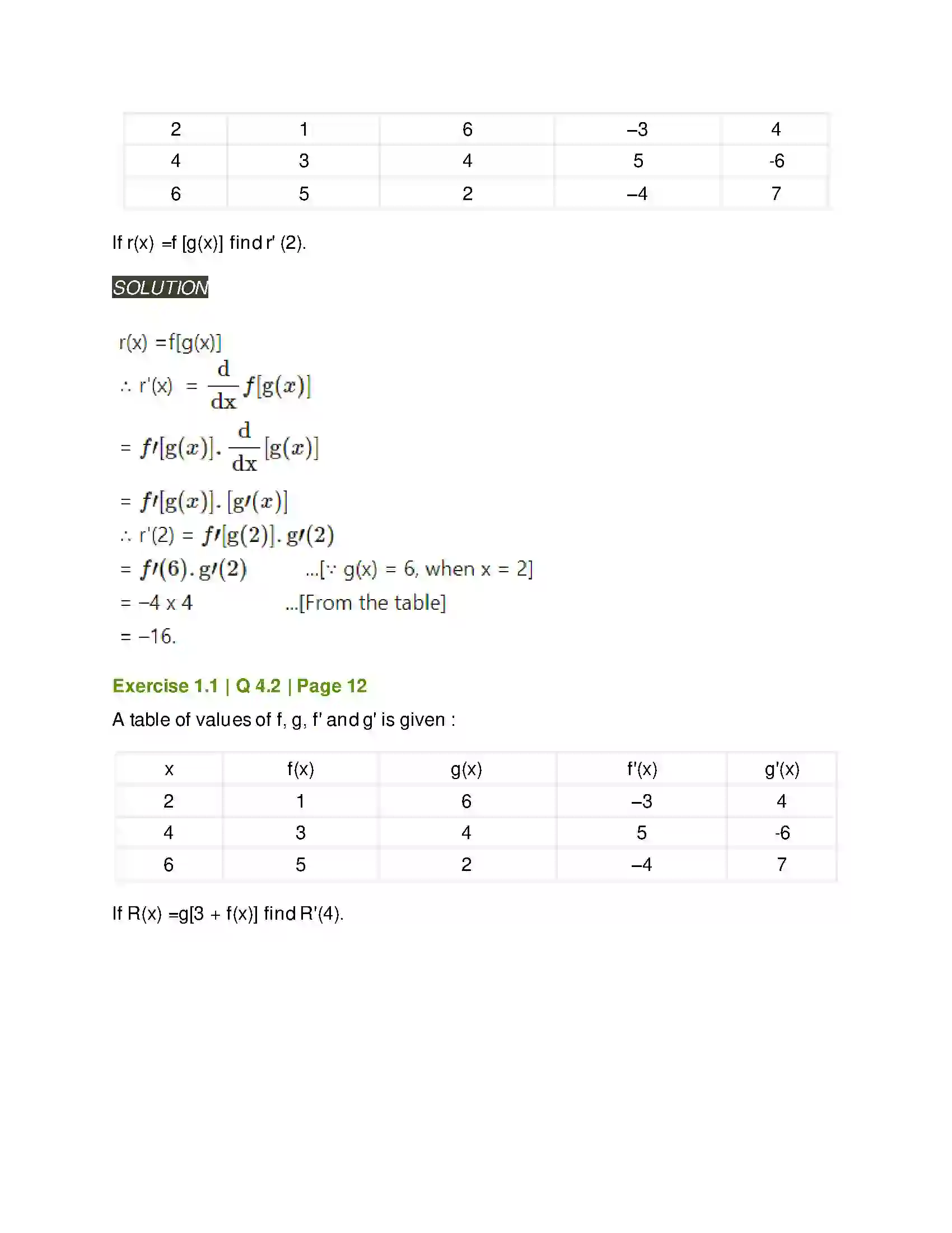 Maharashtra Board Class 12th Mathematics & Statistics-2 (Arts & Science) Differentiation Solution 37