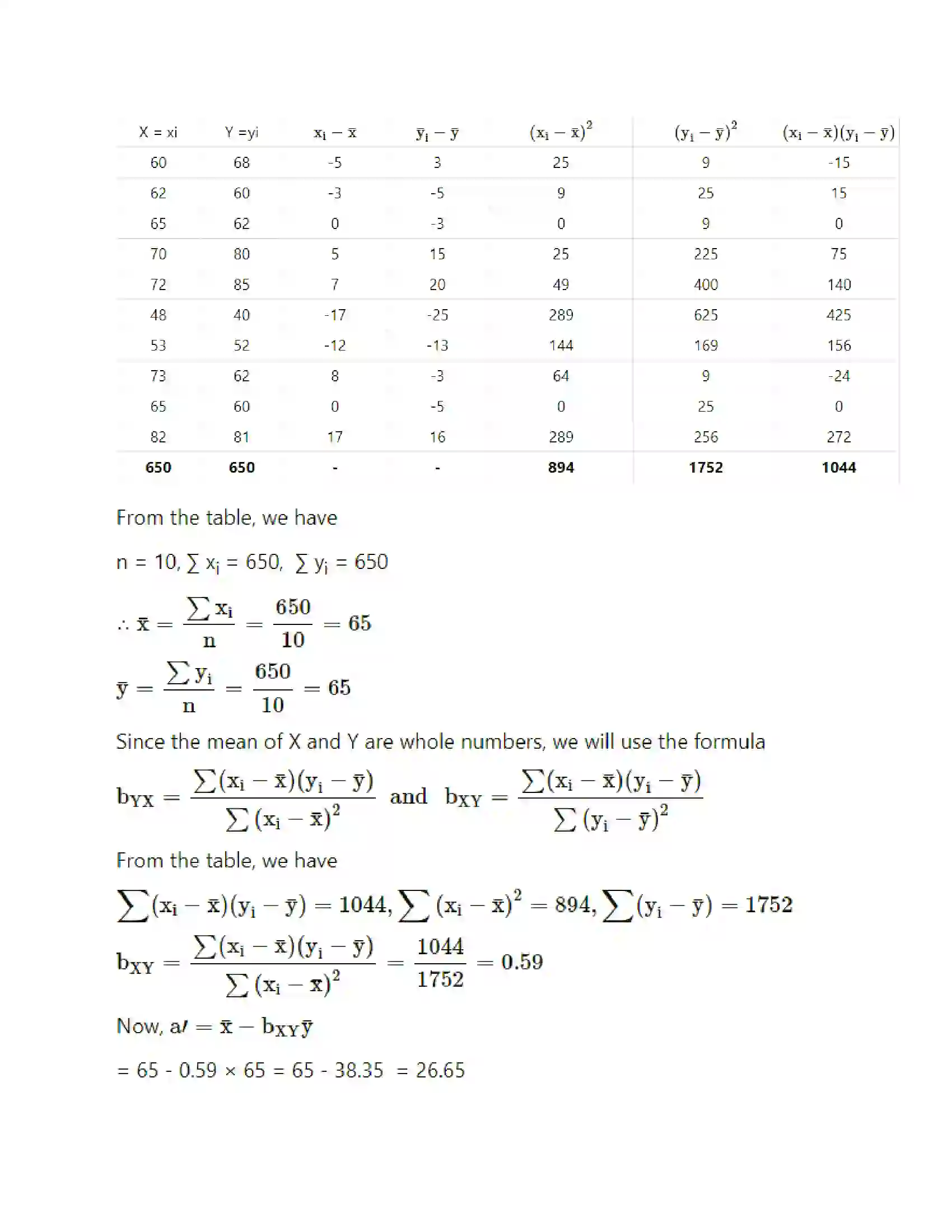 Maharashtra Board Class 12th Mathematics & Statistics-2 (Commerce) Linear Regression Solution 10