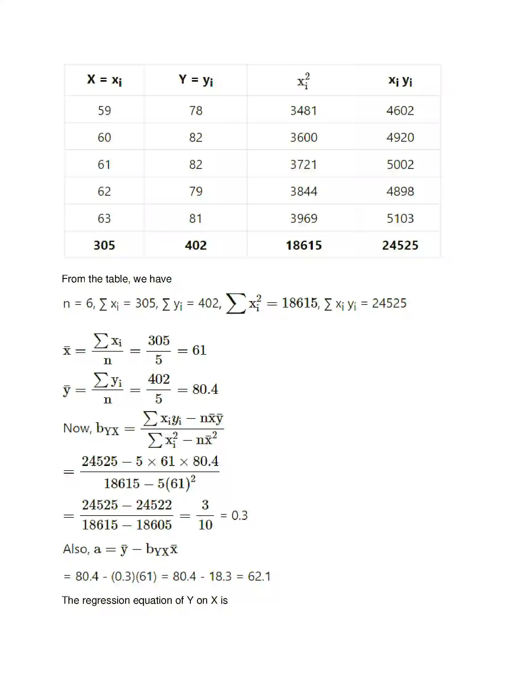 Maharashtra Board Class 12th Mathematics & Statistics-2 (Commerce) Linear Regression Solution 13