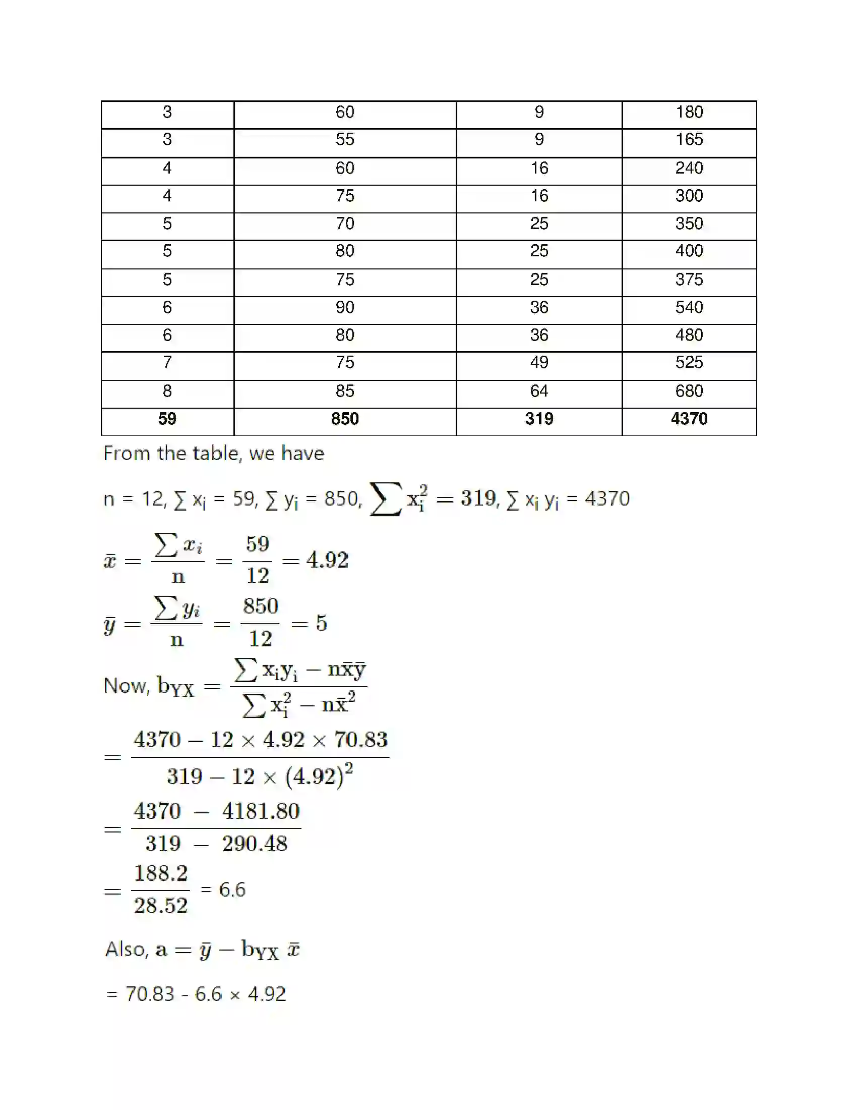 Maharashtra Board Class 12th Mathematics & Statistics-2 (Commerce) Linear Regression Solution 21