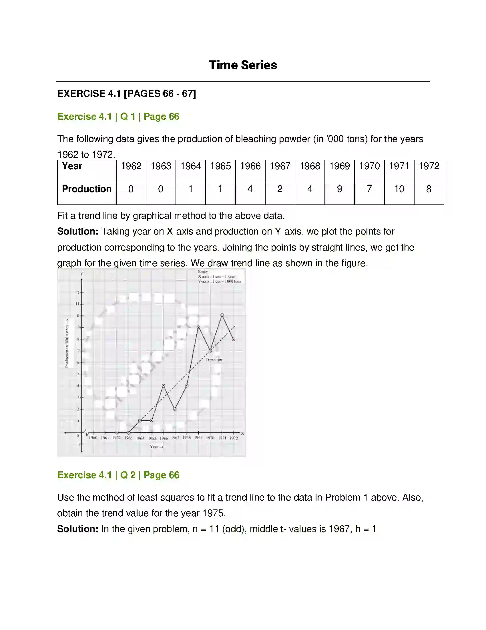 Maharashtra Board Class 12th Mathematics & Statistics-2 (Commerce) Time Series Solution 1