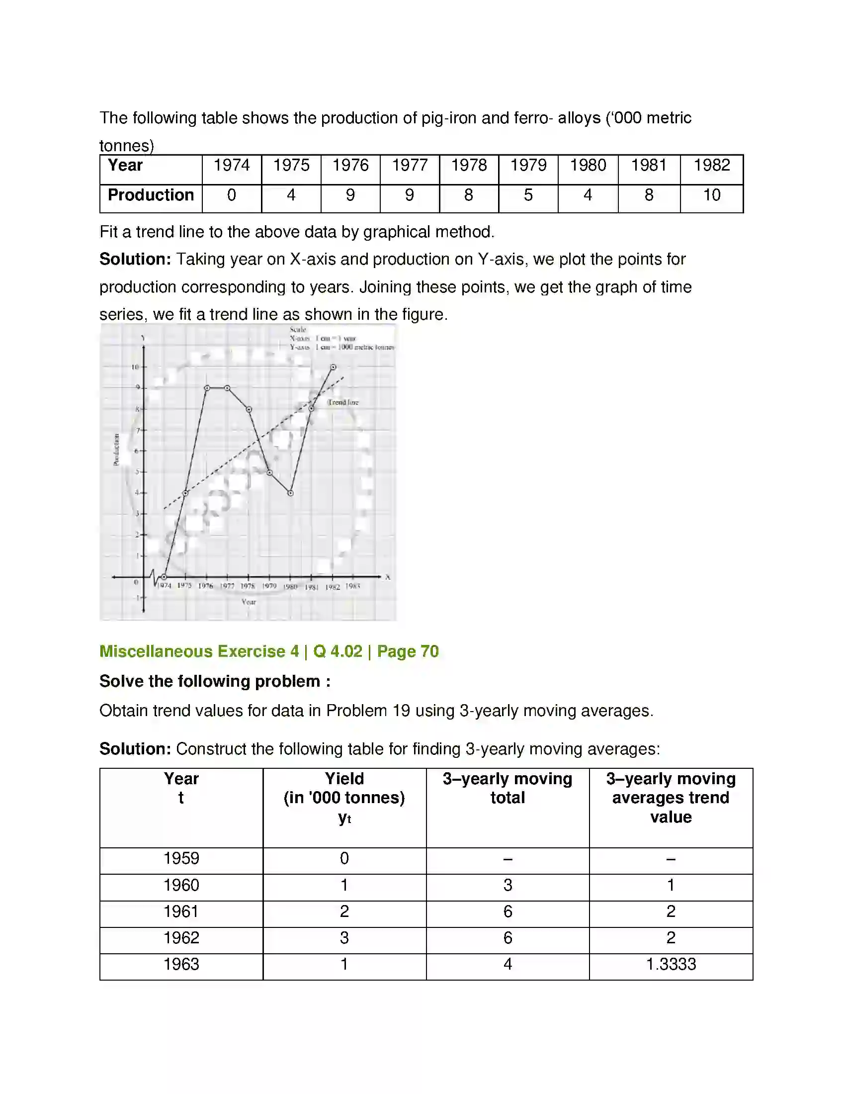 Maharashtra Board Class 12th Mathematics & Statistics-2 (Commerce) Time Series Solution 18