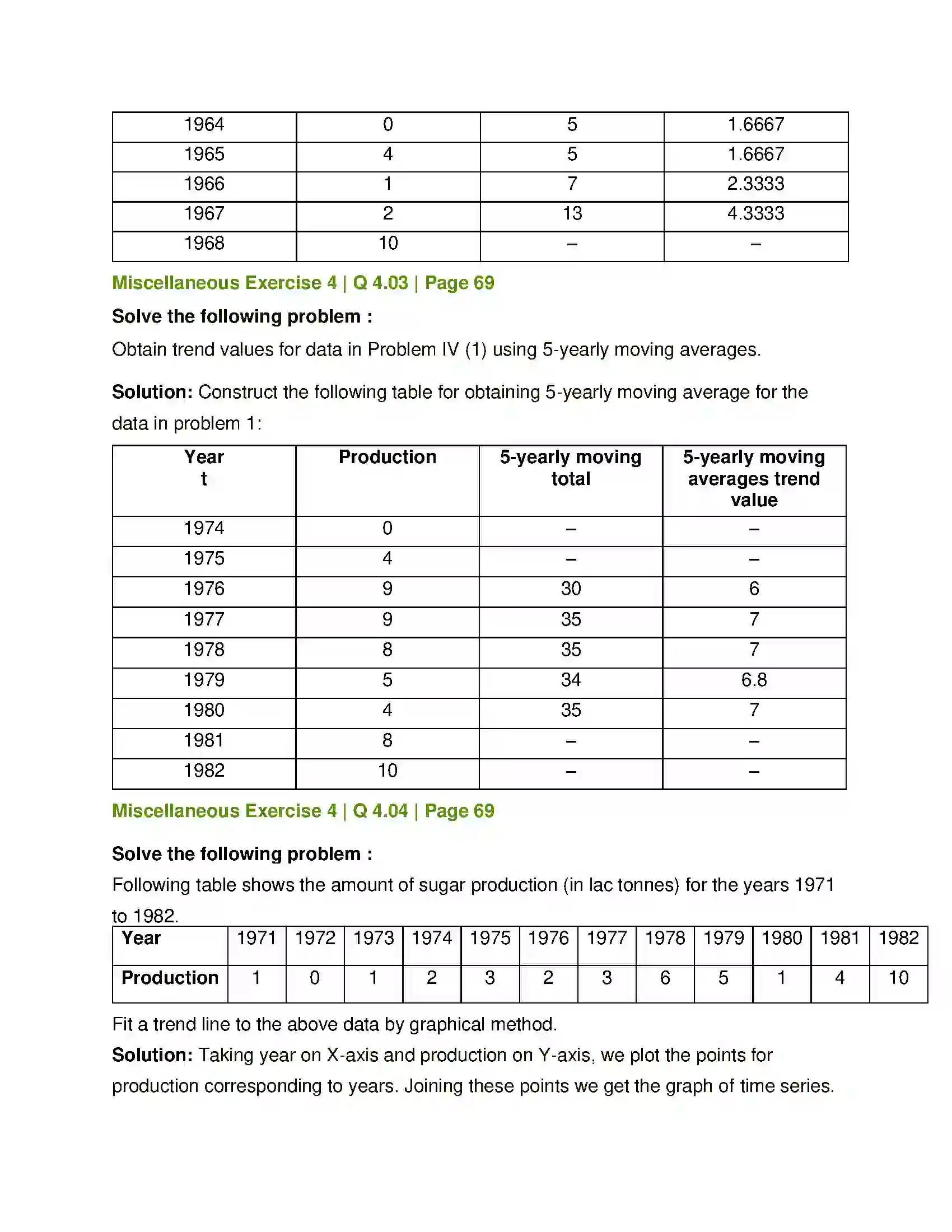 Maharashtra Board Class 12th Mathematics & Statistics-2 (Commerce) Time Series Solution 19
