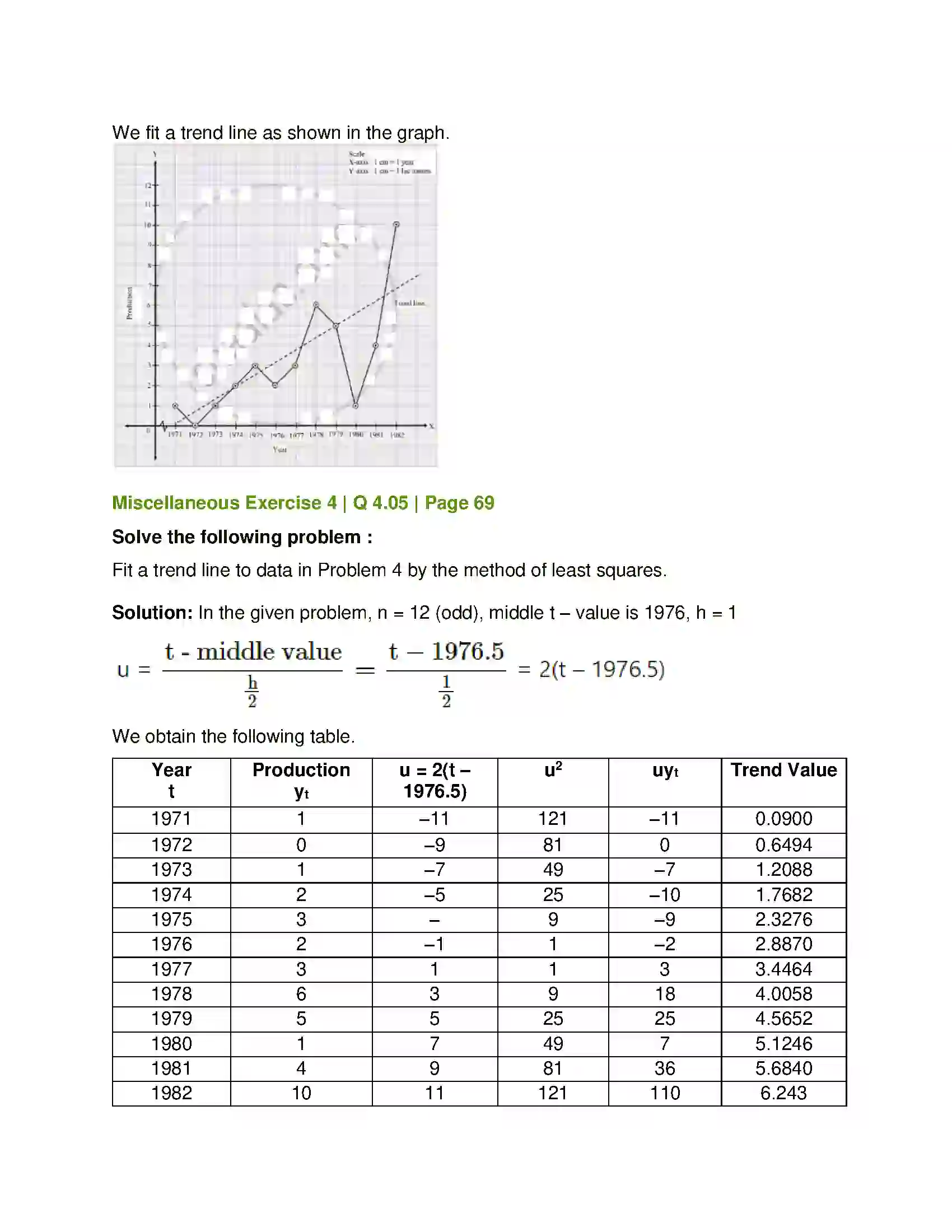 Maharashtra Board Class 12th Mathematics & Statistics-2 (Commerce) Time Series Solution 20