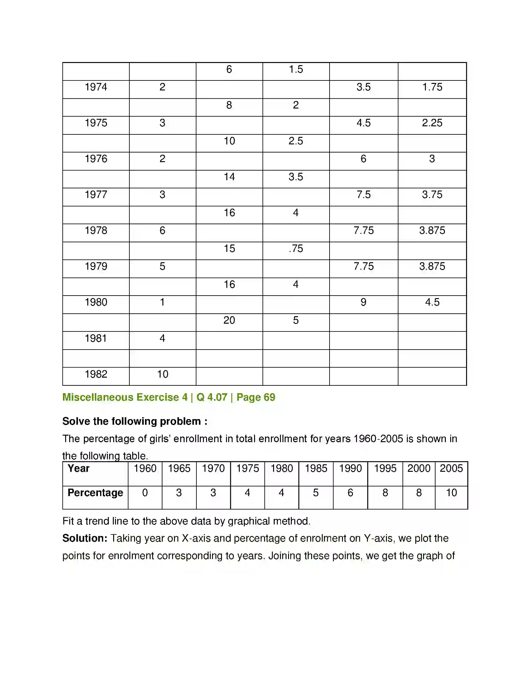 Maharashtra Board Class 12th Mathematics & Statistics-2 (Commerce) Time Series Solution 22