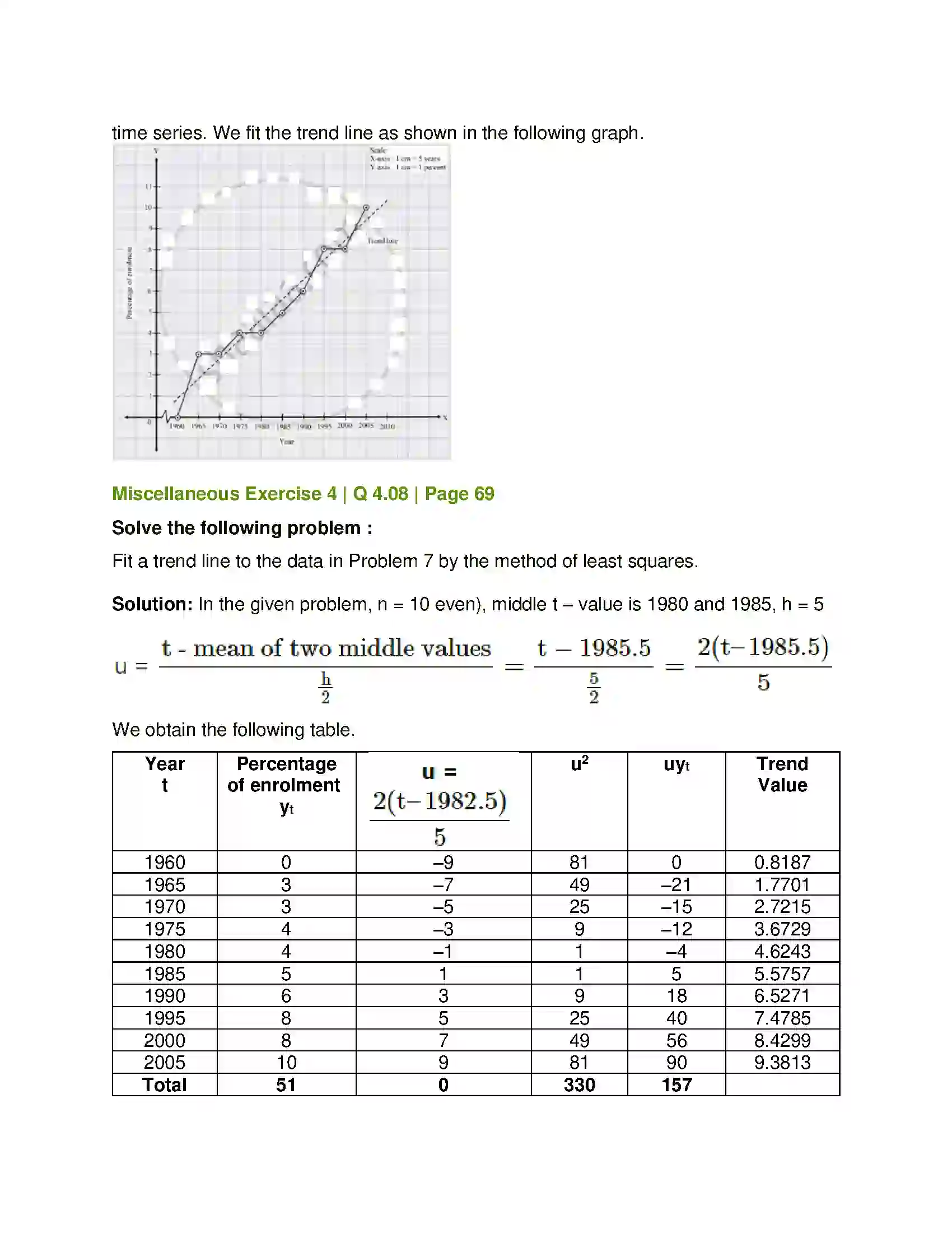 Maharashtra Board Class 12th Mathematics & Statistics-2 (Commerce) Time Series Solution 23