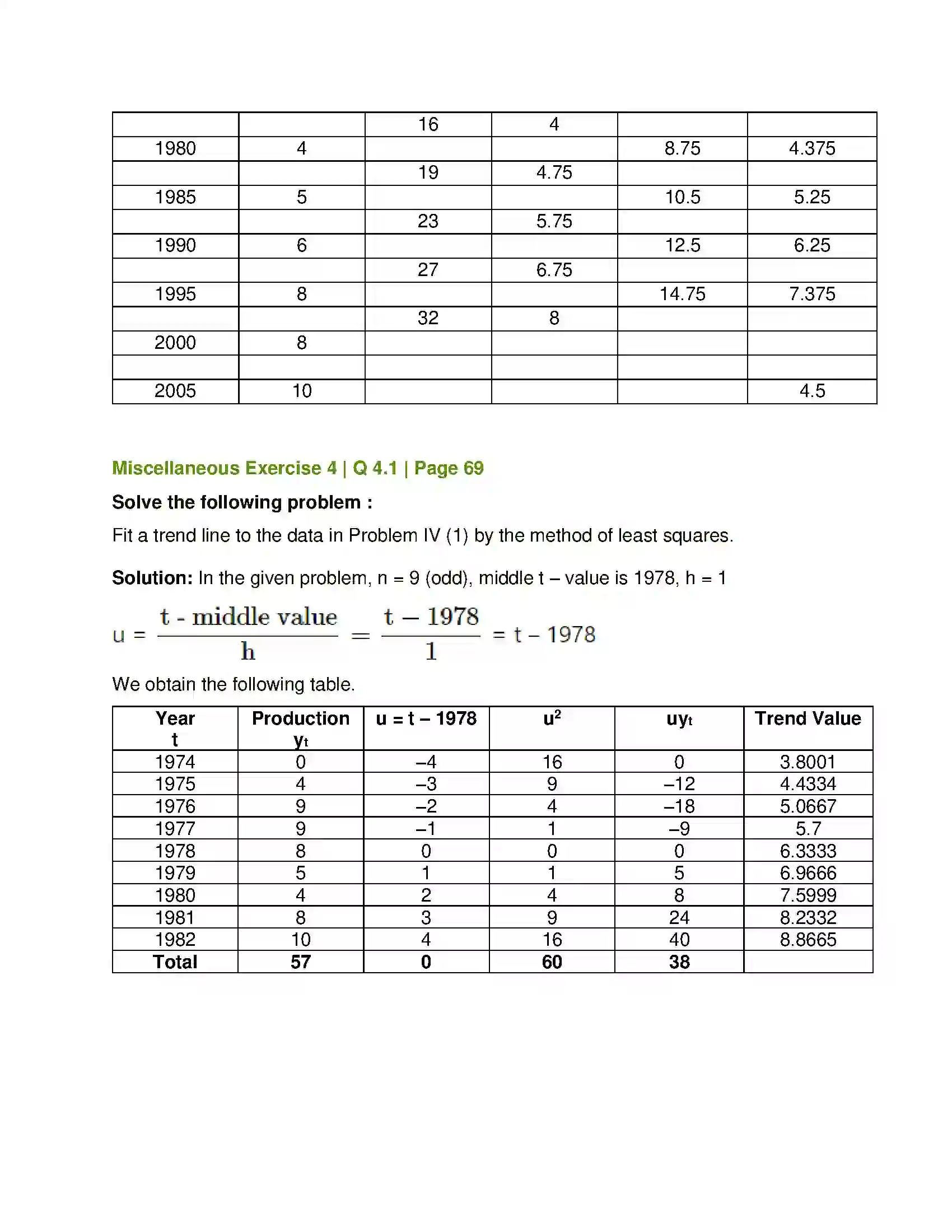 Maharashtra Board Class 12th Mathematics & Statistics-2 (Commerce) Time Series Solution 25