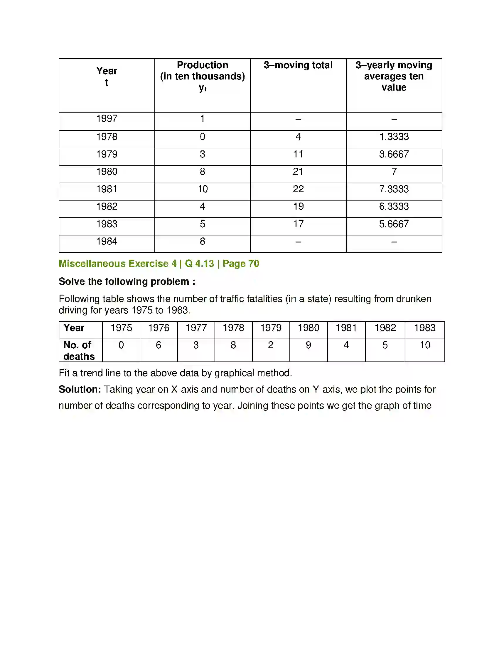 Maharashtra Board Class 12th Mathematics & Statistics-2 (Commerce) Time Series Solution 28