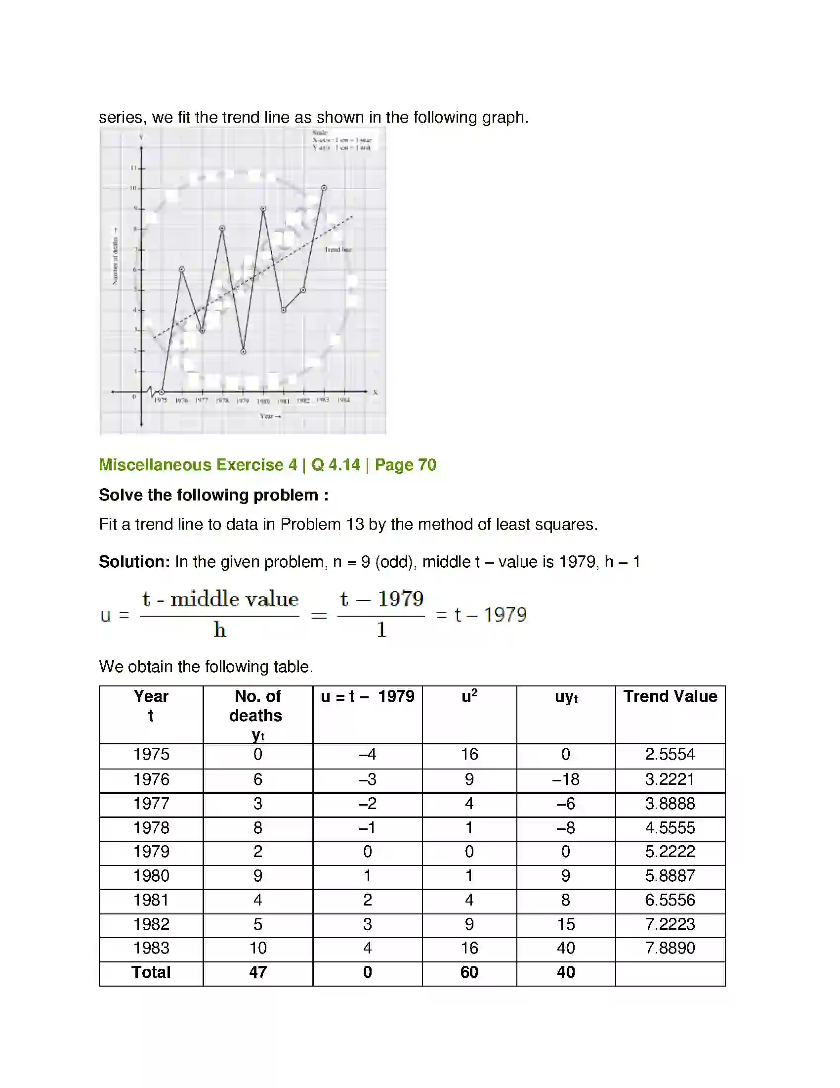Maharashtra Board Class 12th Mathematics & Statistics-2 (Commerce) Time Series Solution 29